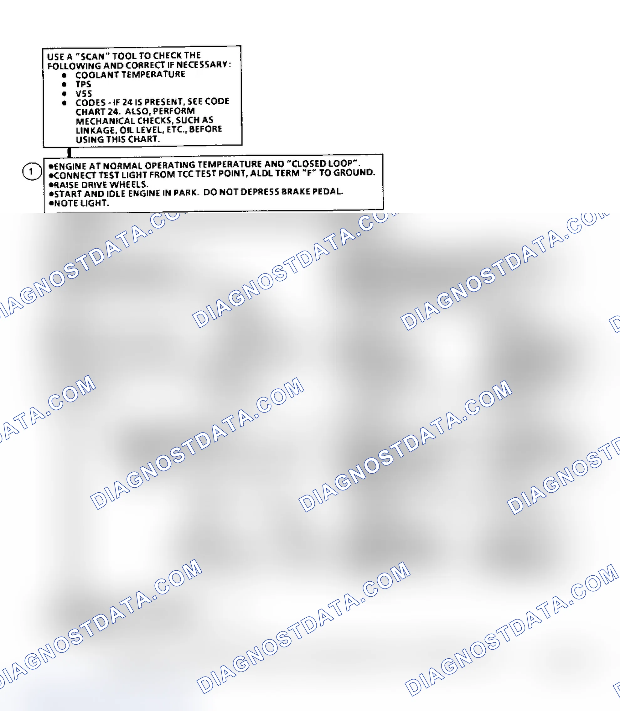 Scheme 261: Diagnostic Aids