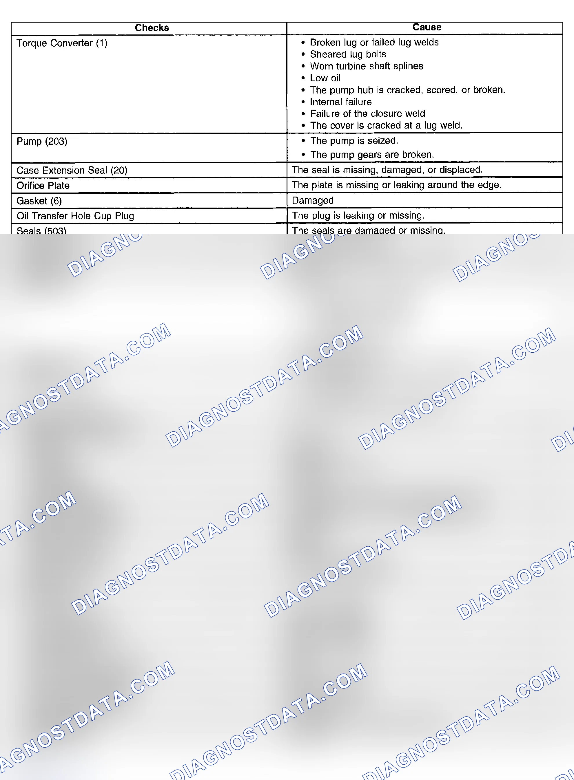 Scheme 924: Loss Of Drive