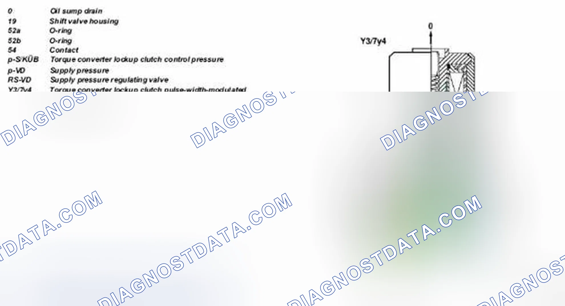 Scheme 3: Torque Converter Lockup Clutch PWM Solenoid Valve Function Diagram - Transmission 722.7