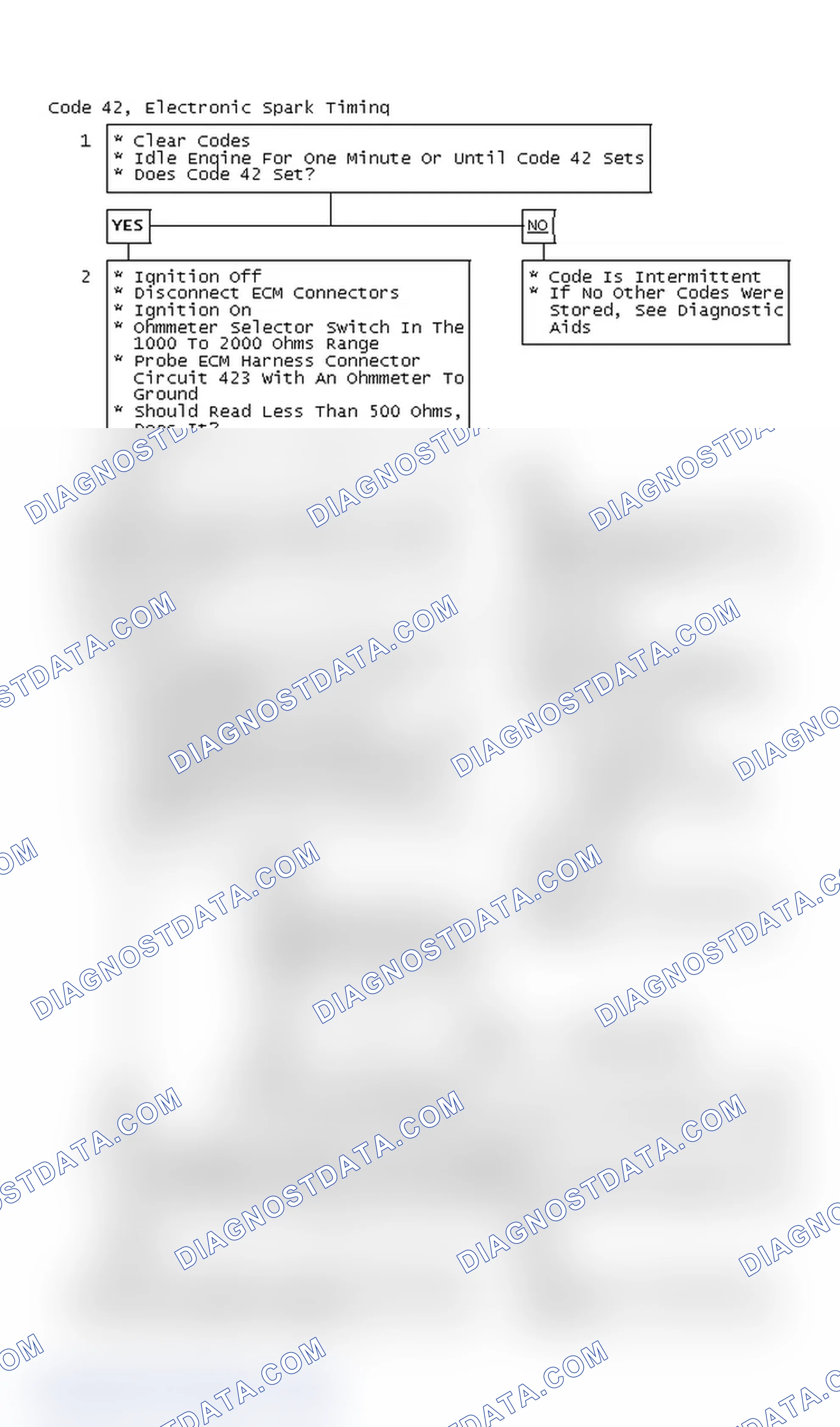Scheme 72: Code 42, Electronic Spark Timing