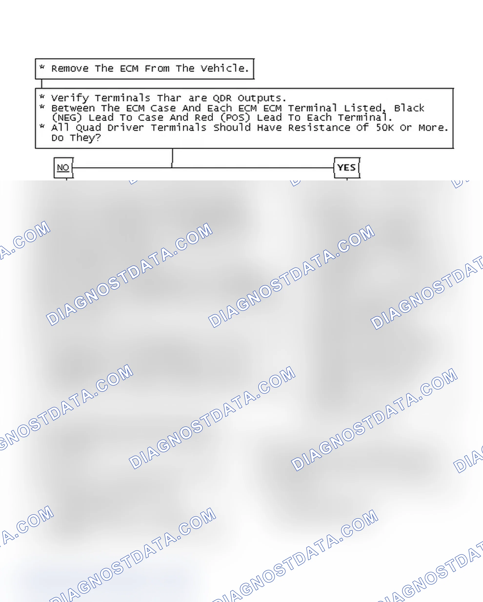 Scheme 117: Flowchart