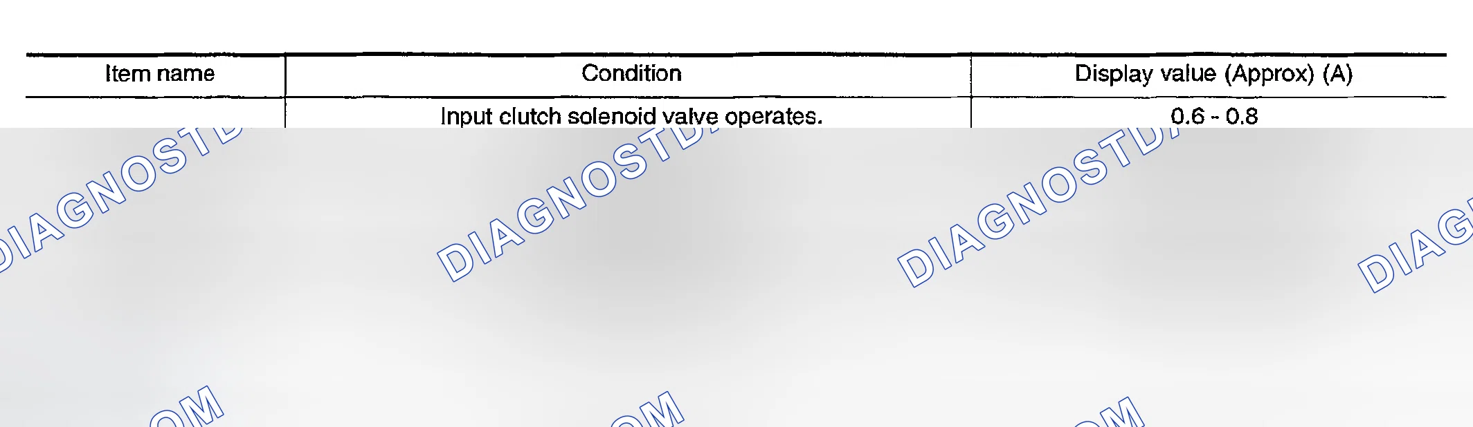 Scheme 37: CONSULT-II Reference Value