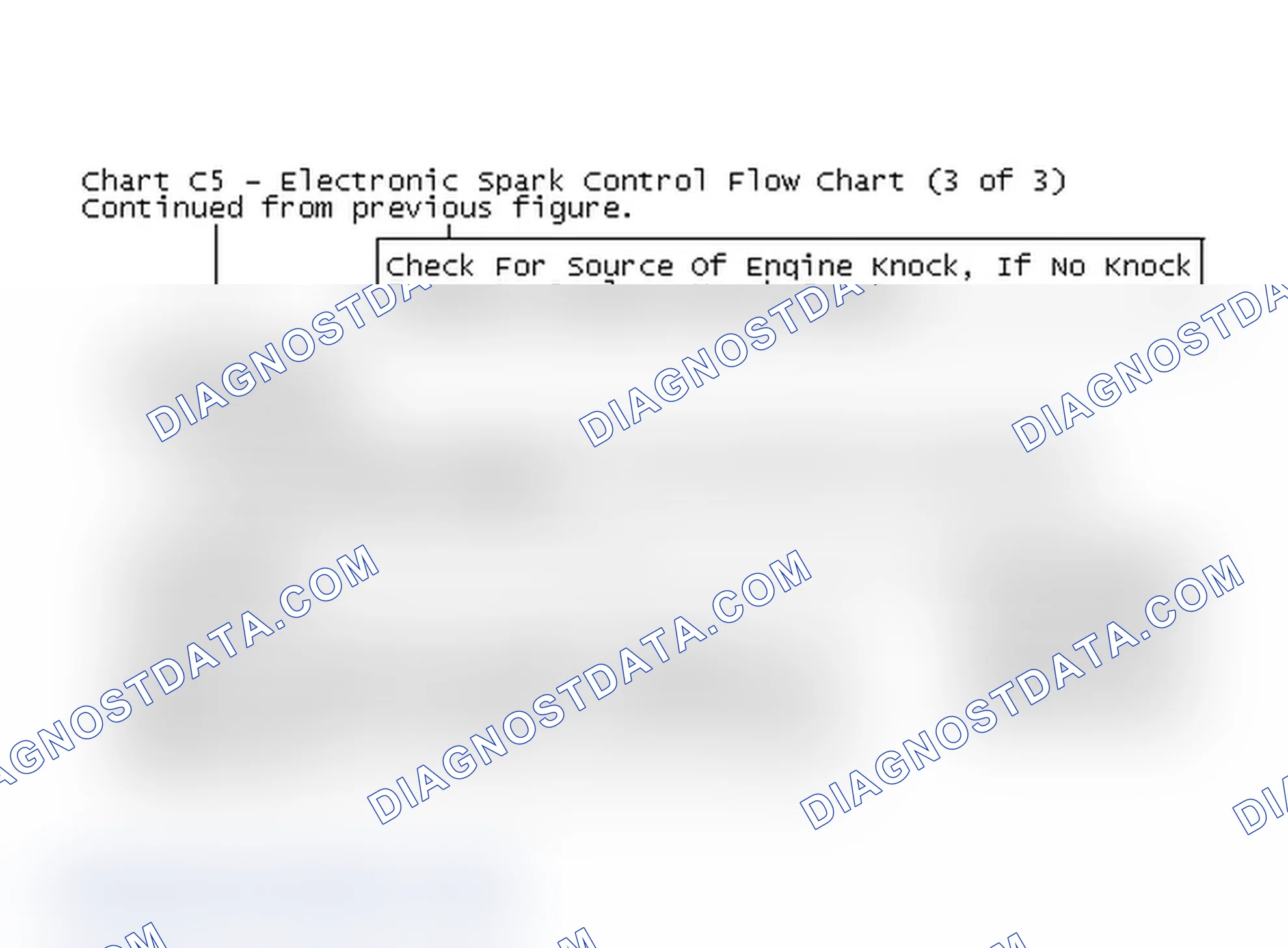 Scheme 194: Chart C5 - Electronic Spark Control Flow Chart (3 of 3)