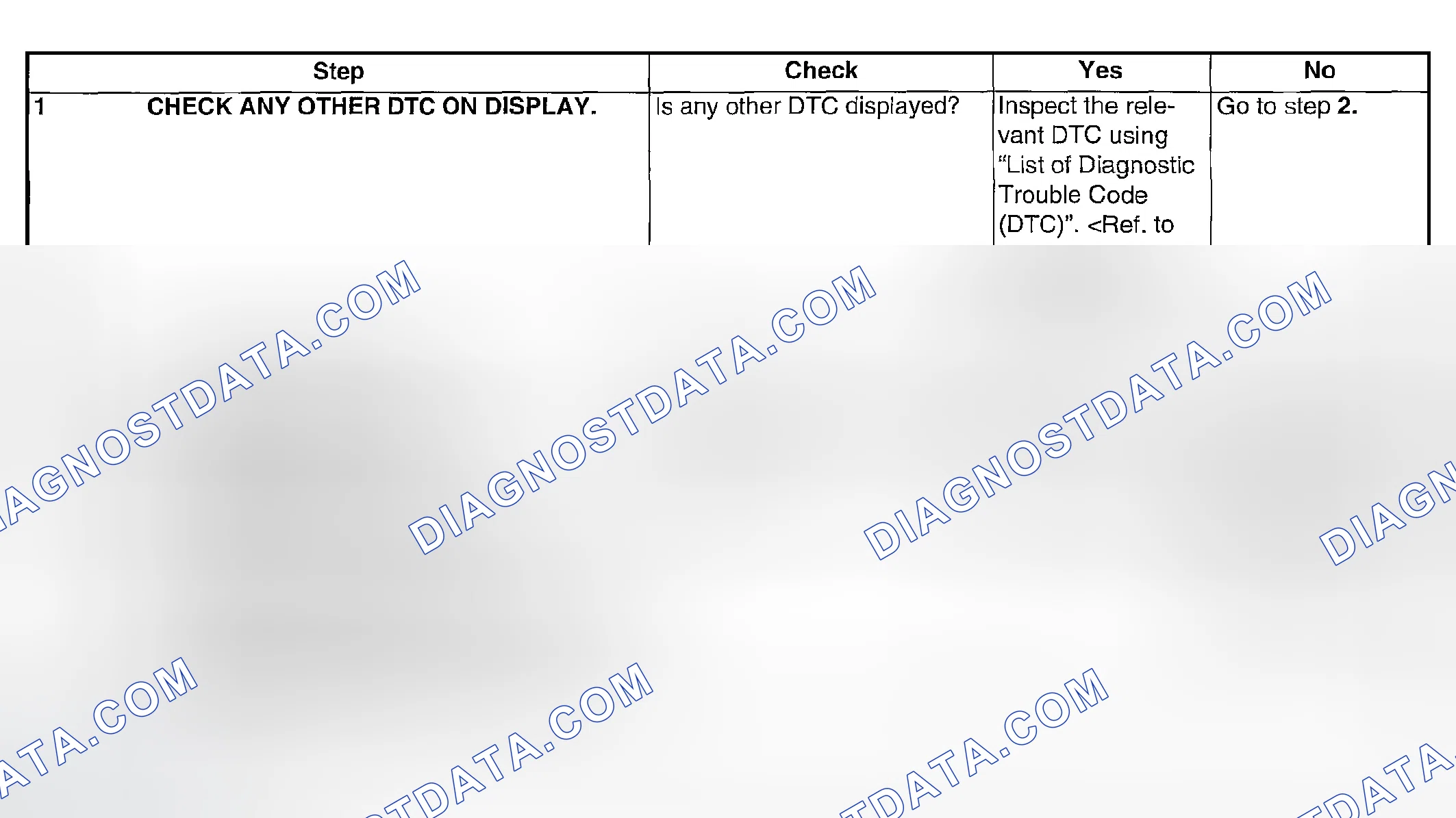 Scheme 1867: DIAGNOSTIC PROCEDURE