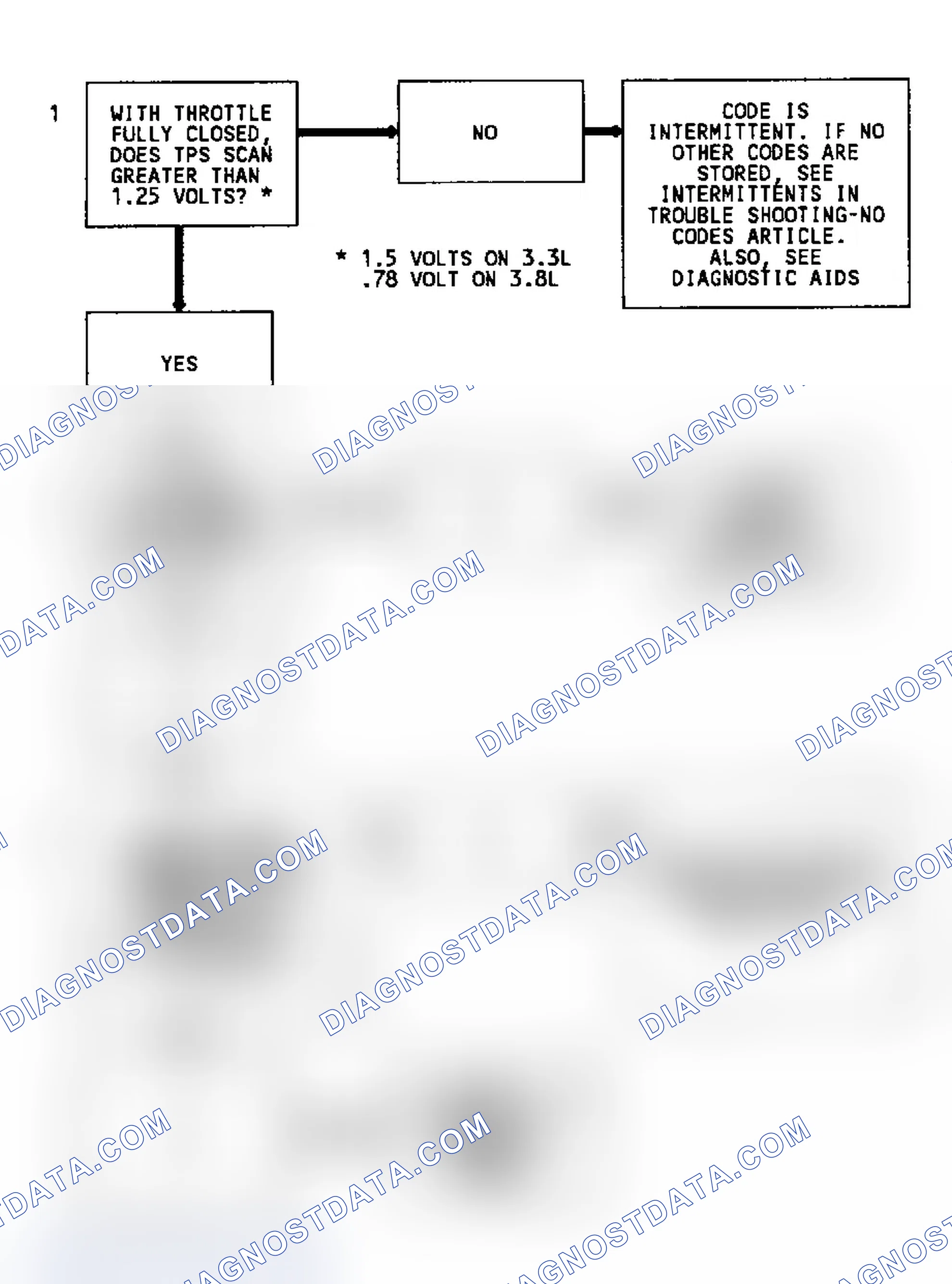 Scheme 32: Code 21 Schematic TPS Signal Voltage High