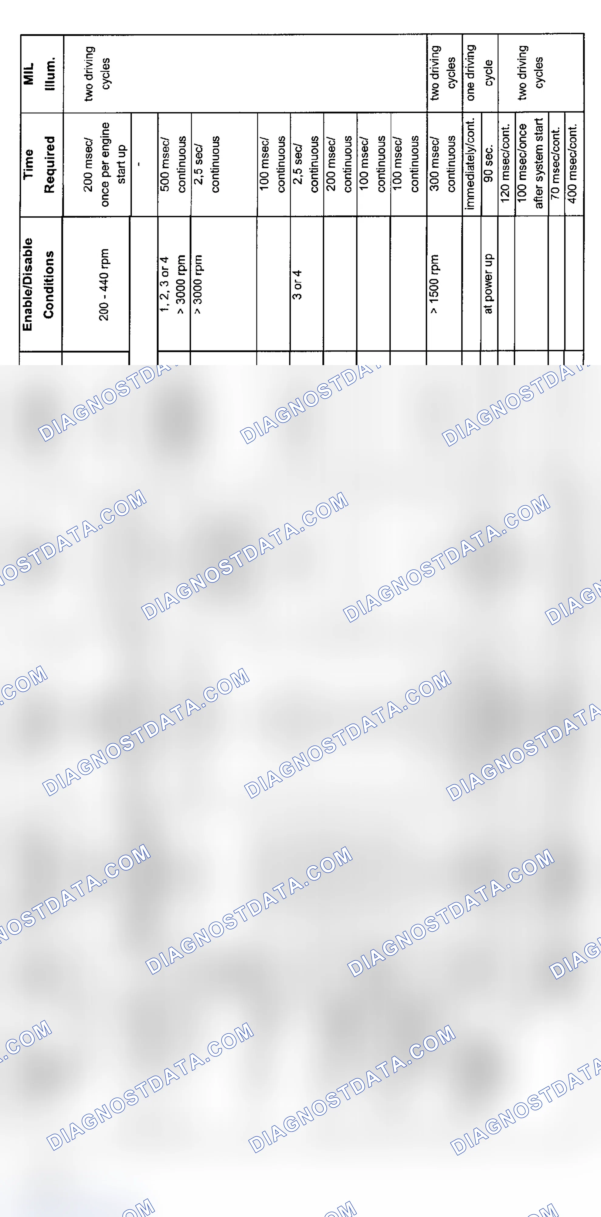 Scheme 14: 6-Cylinder Diagnosis (Z3 - 6/99-5/00)