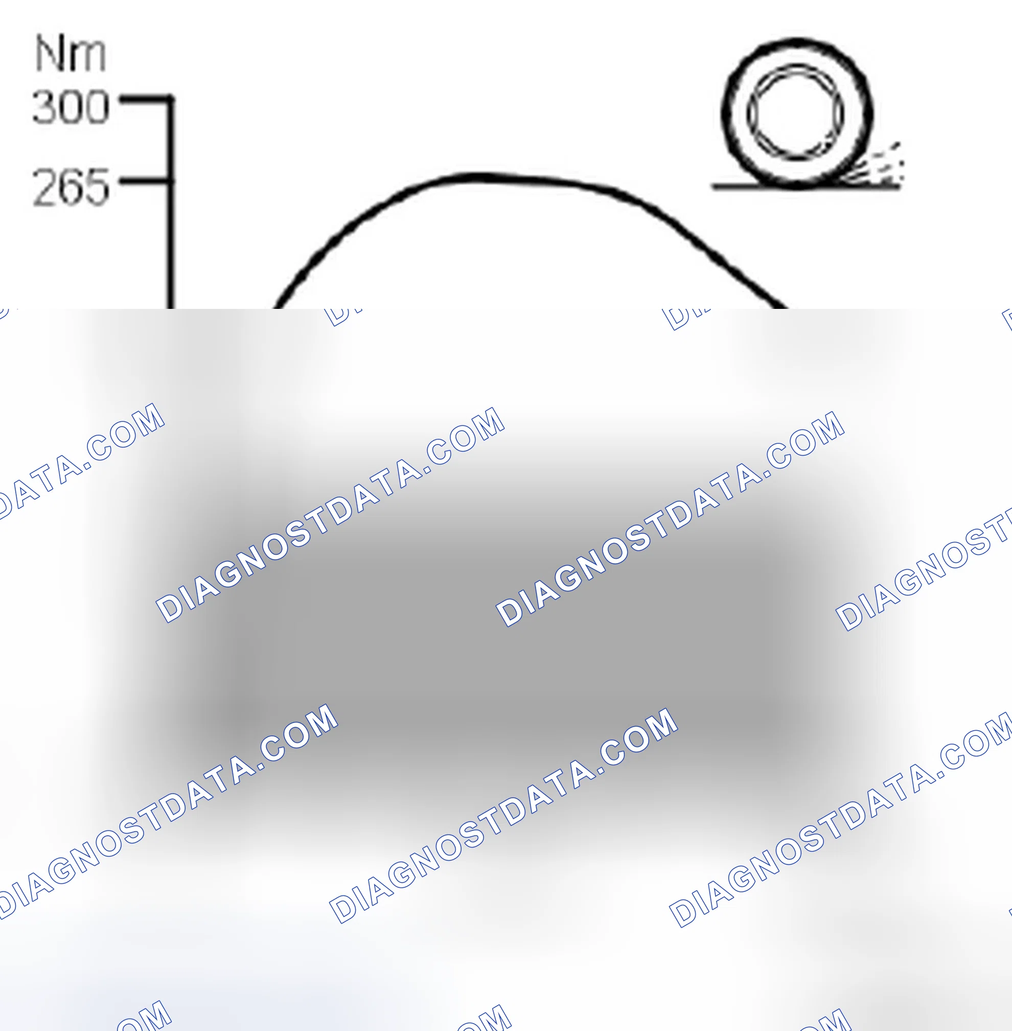 Scheme 192: TCS/ESP limitation, general