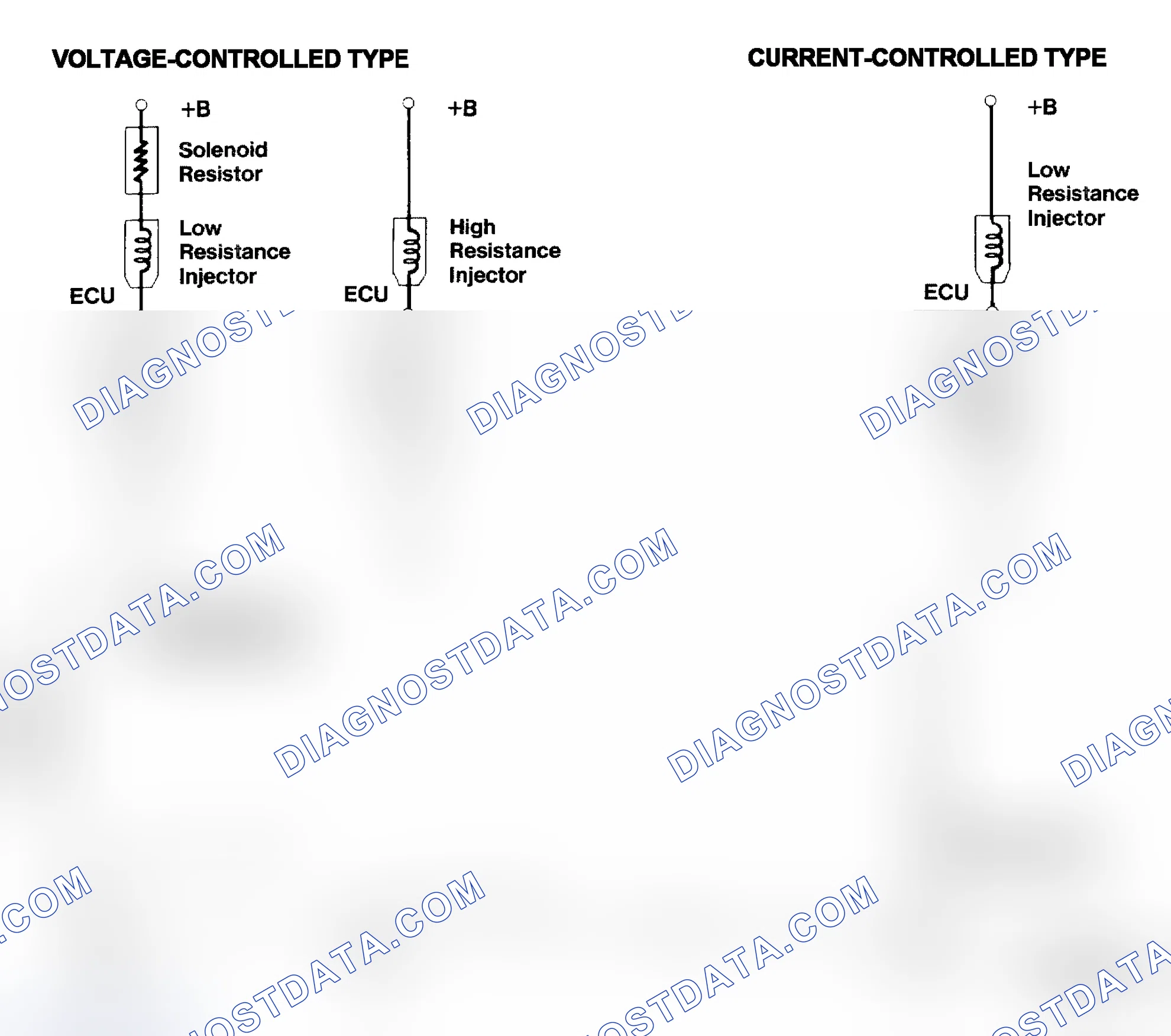 Scheme 4: Injector Driver Types - Current and Voltage