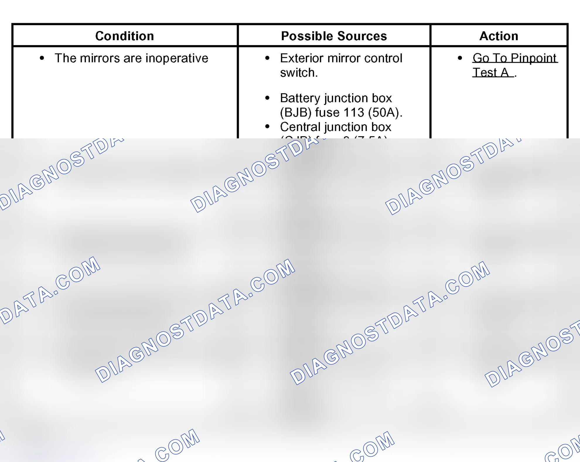 Scheme 3: Symptom Chart