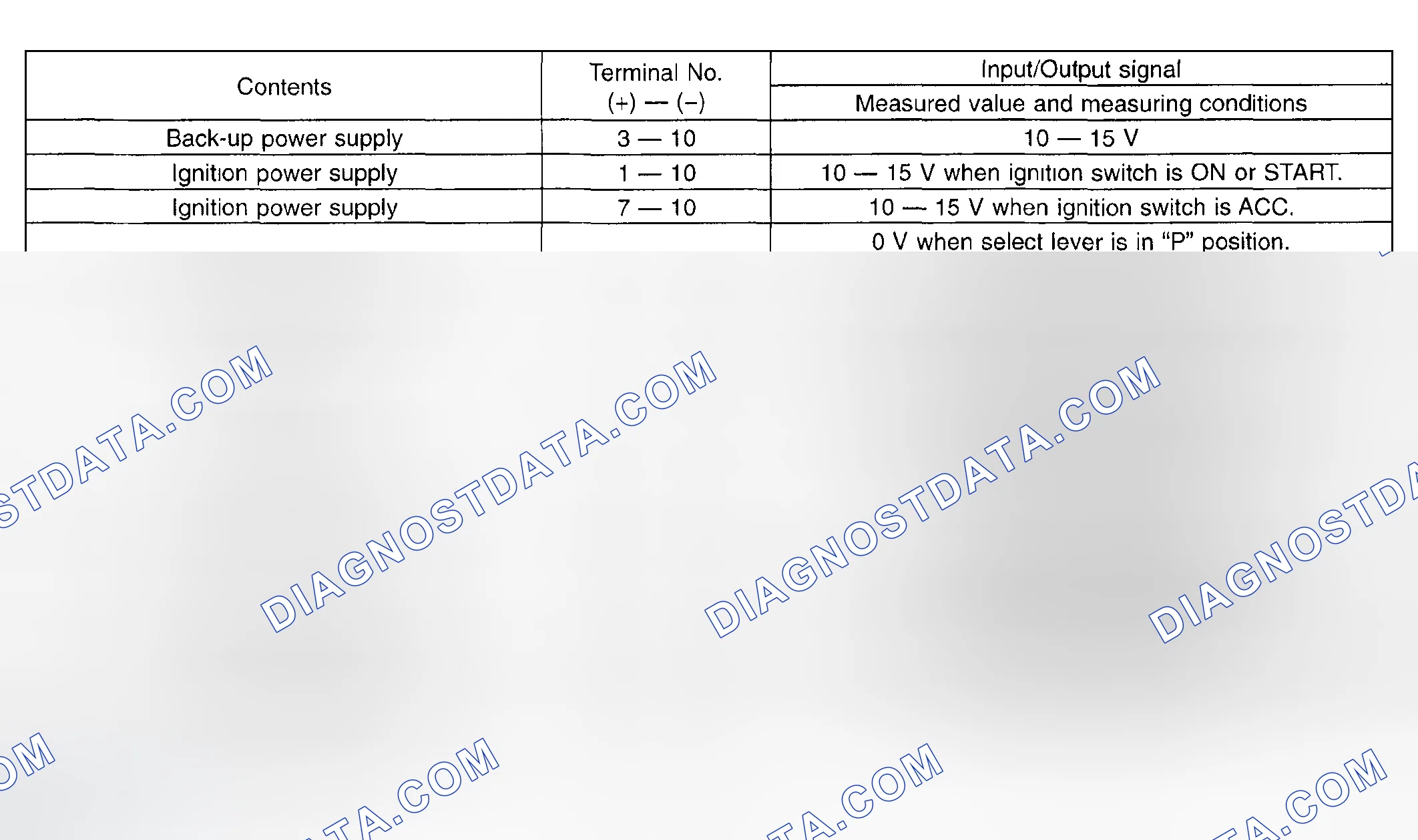 Scheme 73: Electrical Specifications Chart