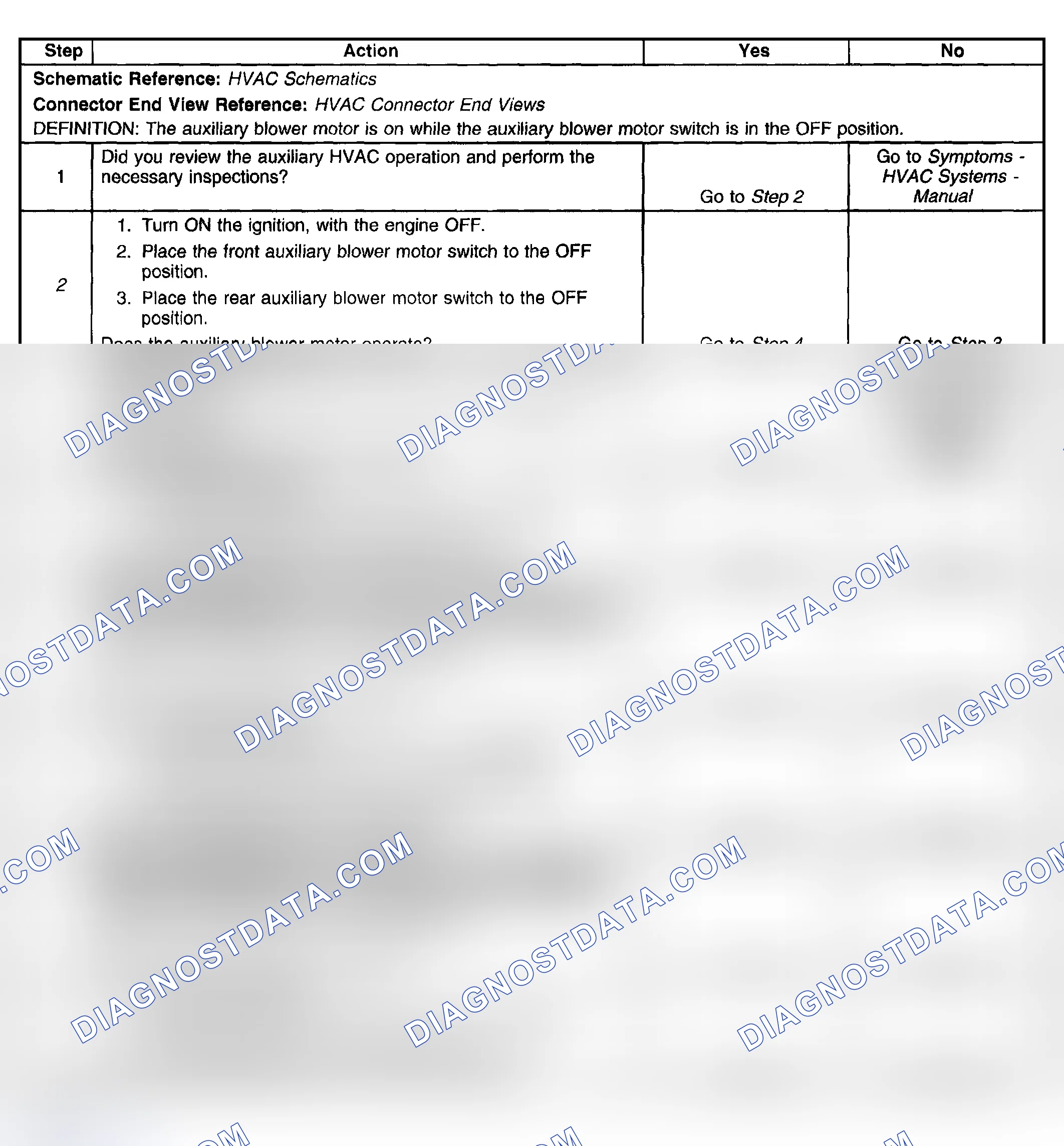Scheme 445: Test Description