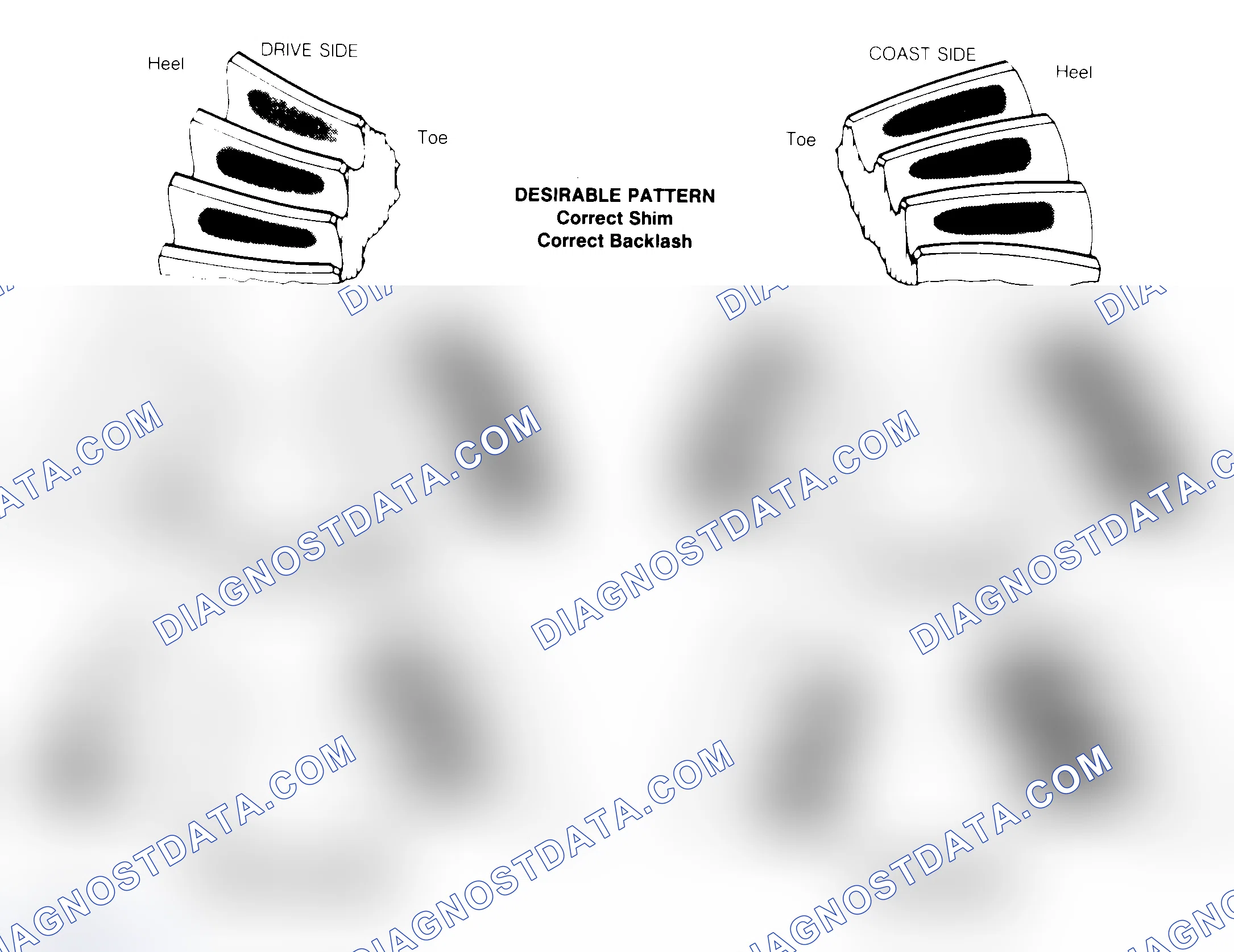 Scheme 1: Drive Axle Gear Tooth Patterns