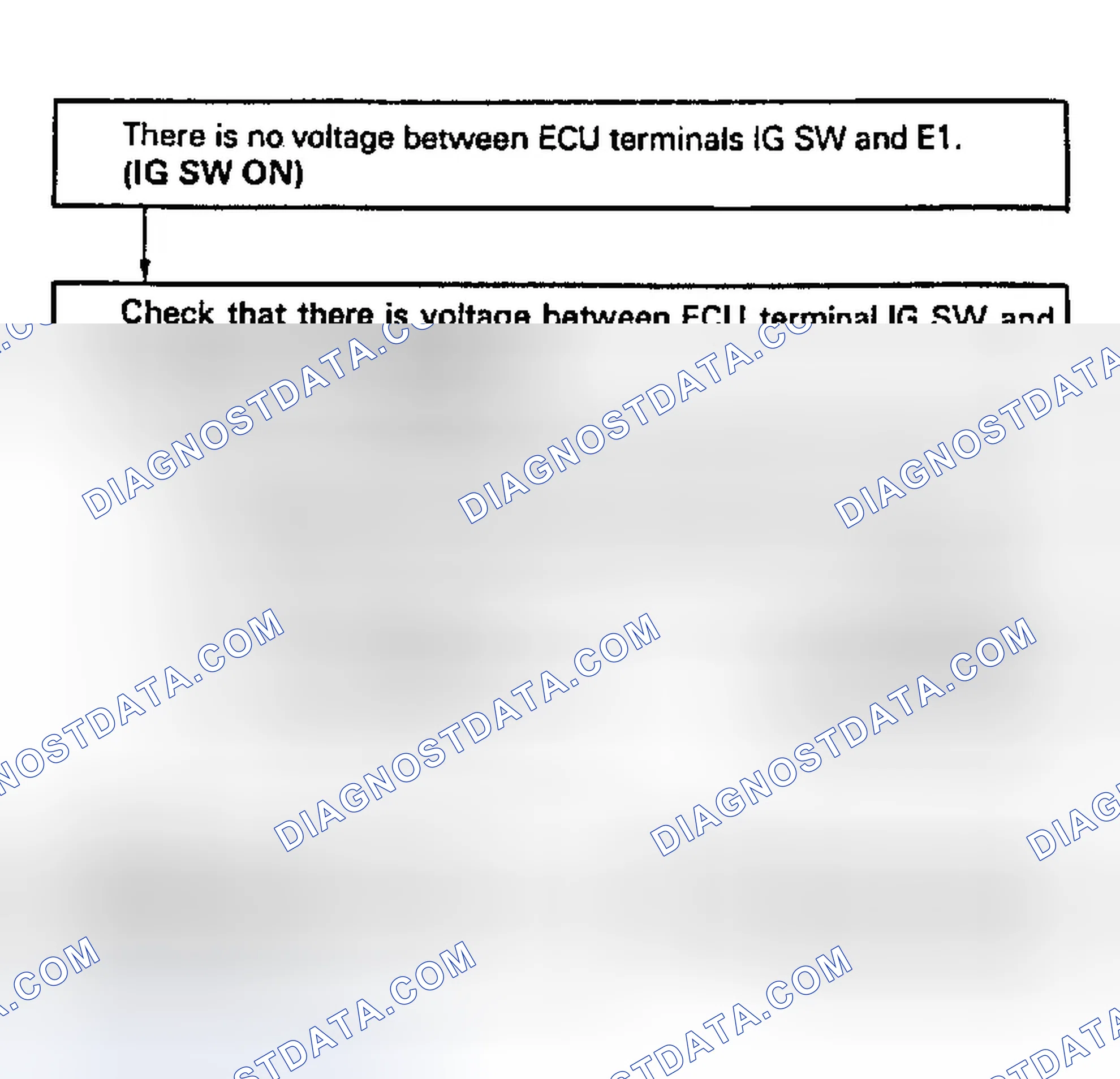 Scheme 86: Test No. 2 Flow Chart, Terminals IG SW - E1 ECU (+B) Circuit