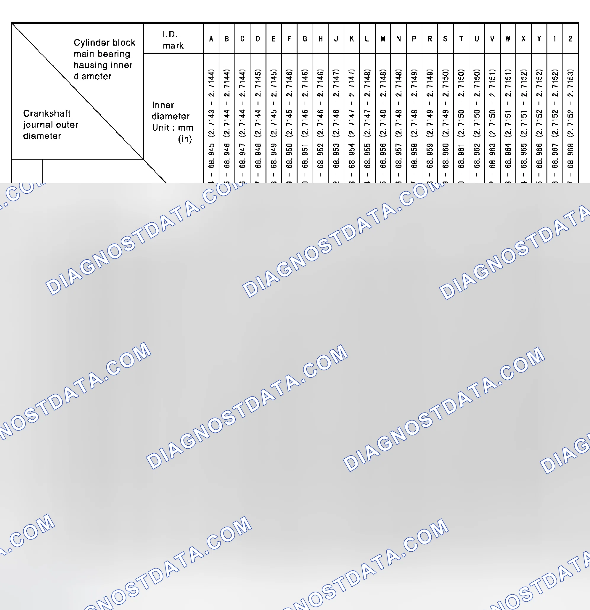 Scheme 239: Main Bearings Selection Table (No. 2, 3 and 4 journal)