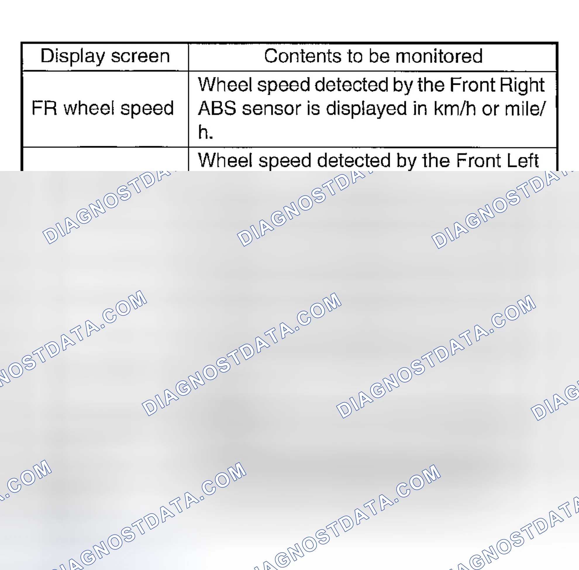Scheme 170: ANALOG DATA ARE DISPLAYED.