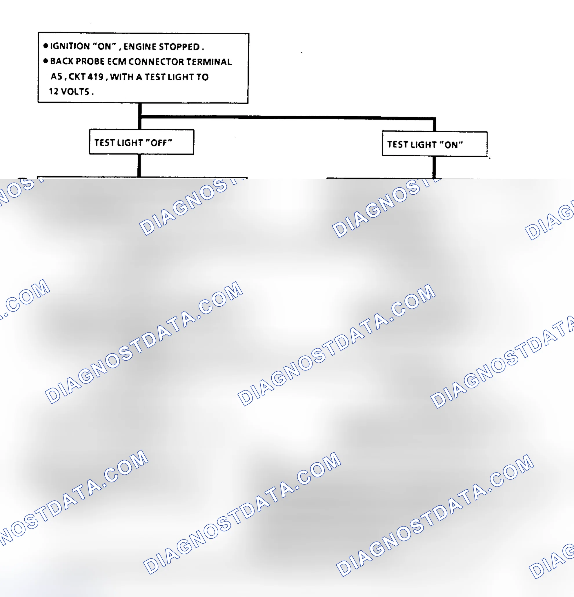 Scheme 439: Flow Chart A1, No "Service Engine Soon" Light (5.7L)