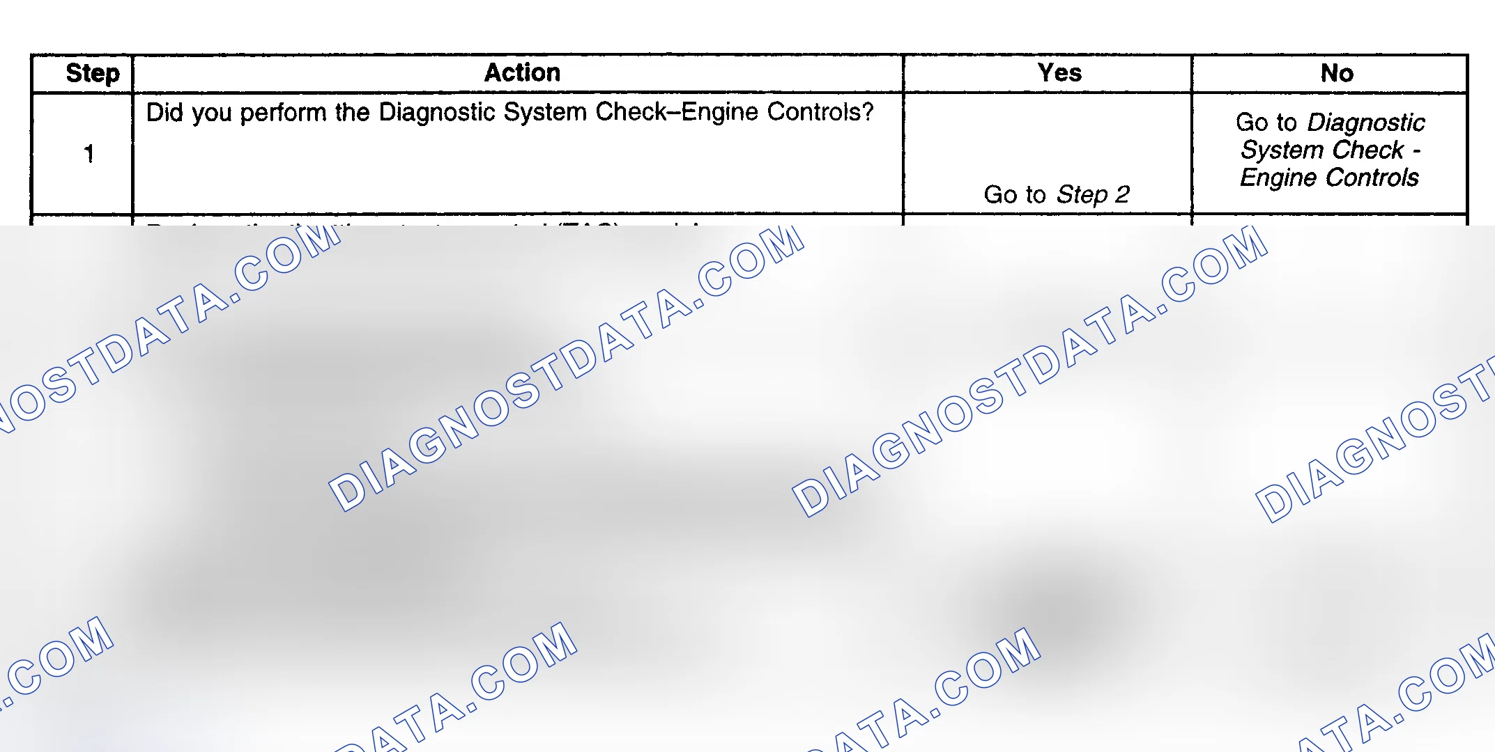Scheme 274: Diagnostic Procedure