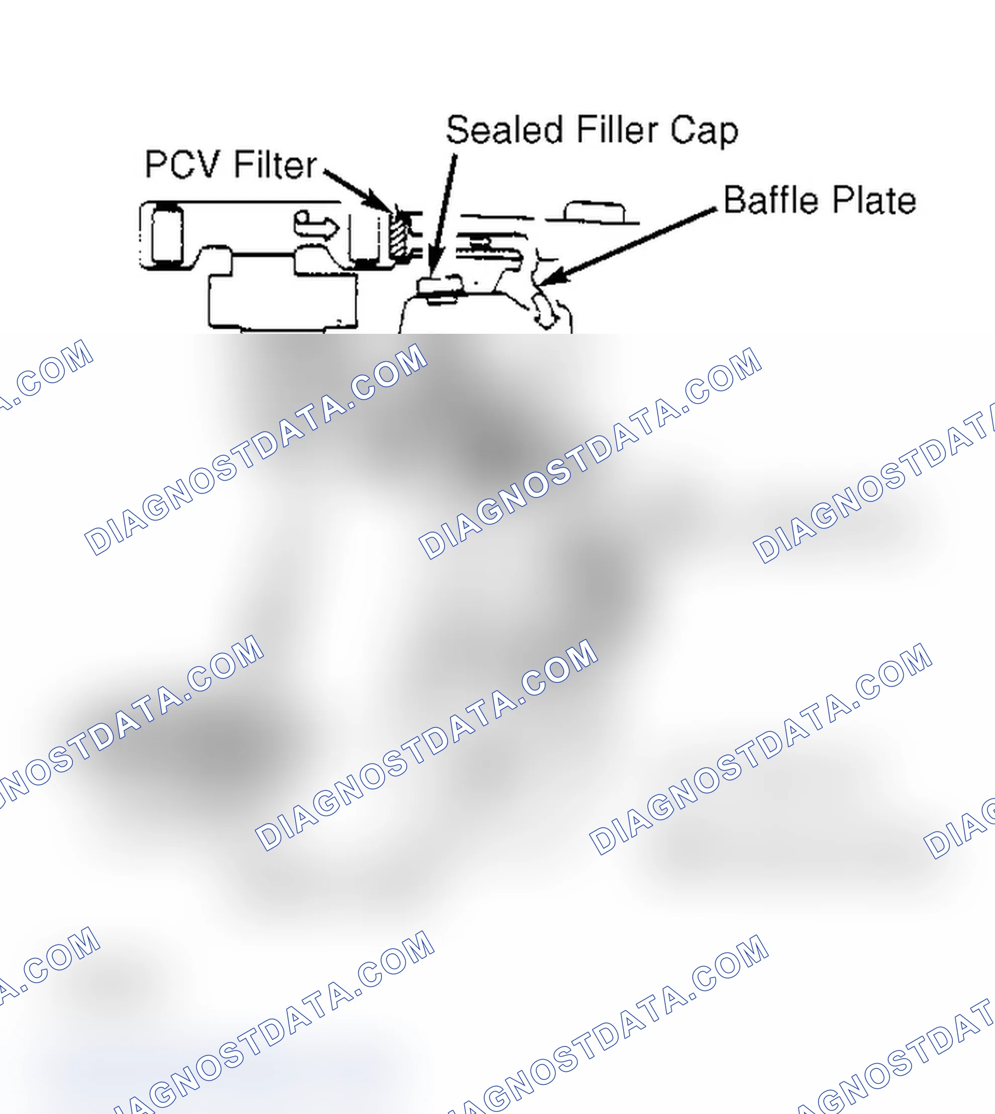 Scheme 1: Crankcase Ventilation System (Pickup - Gasoline) Note direction of flow.