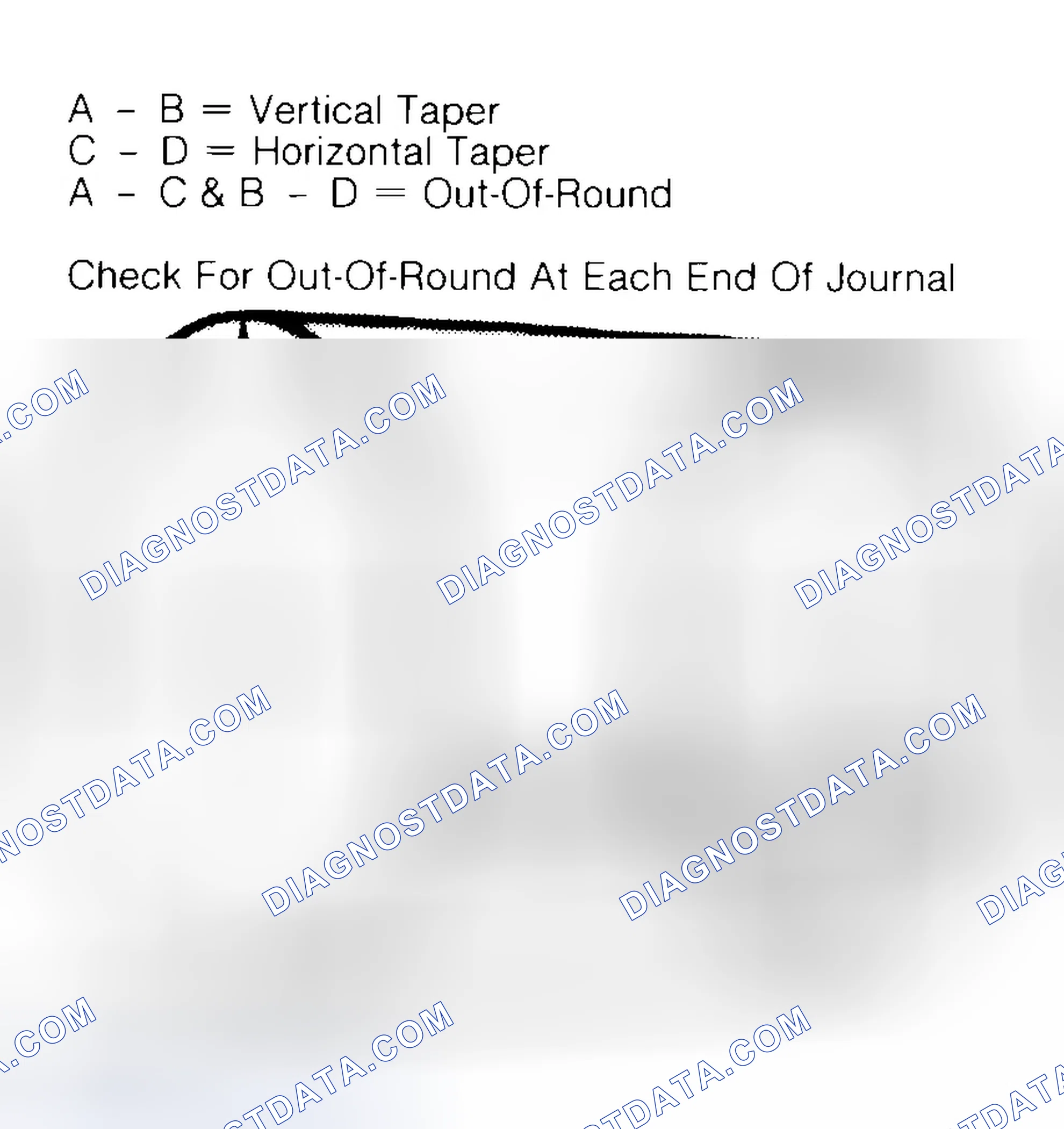 Scheme 5: Measuring Crankshaft Journals