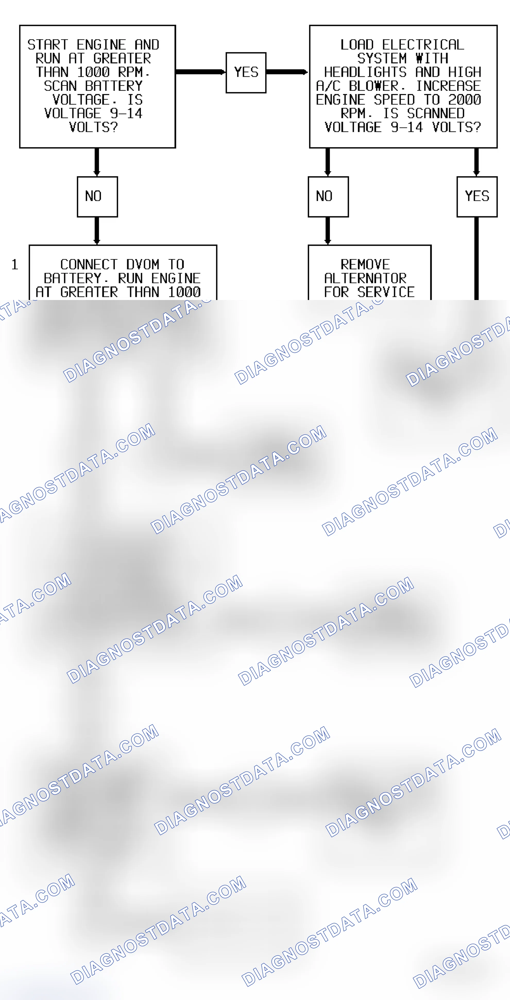 Scheme 10: Code 16 Diagnostic Flow Chart (3.1L) System Voltage Low