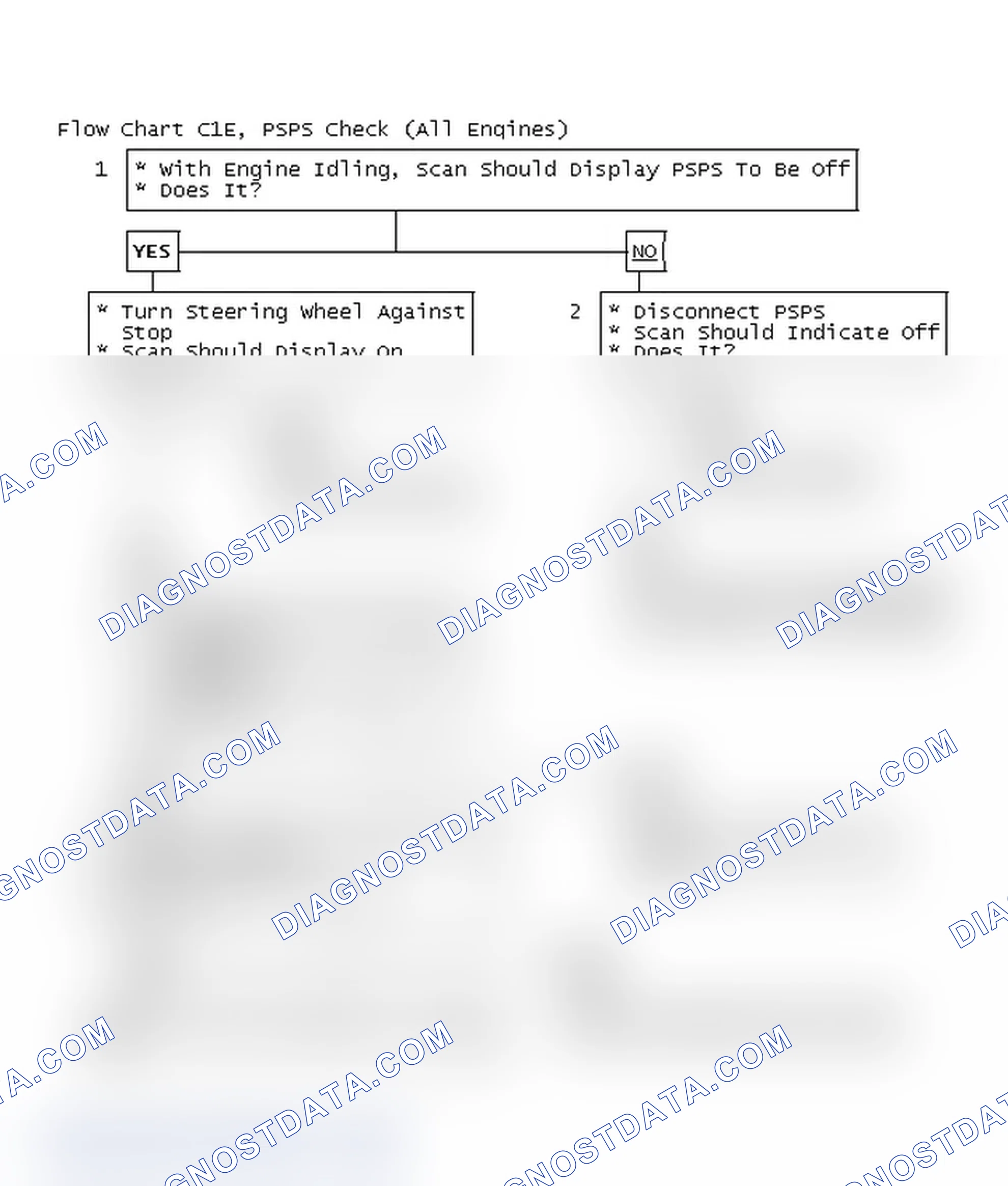 Scheme 637: Flow Chart C1E, PSPS Check (All Engines)