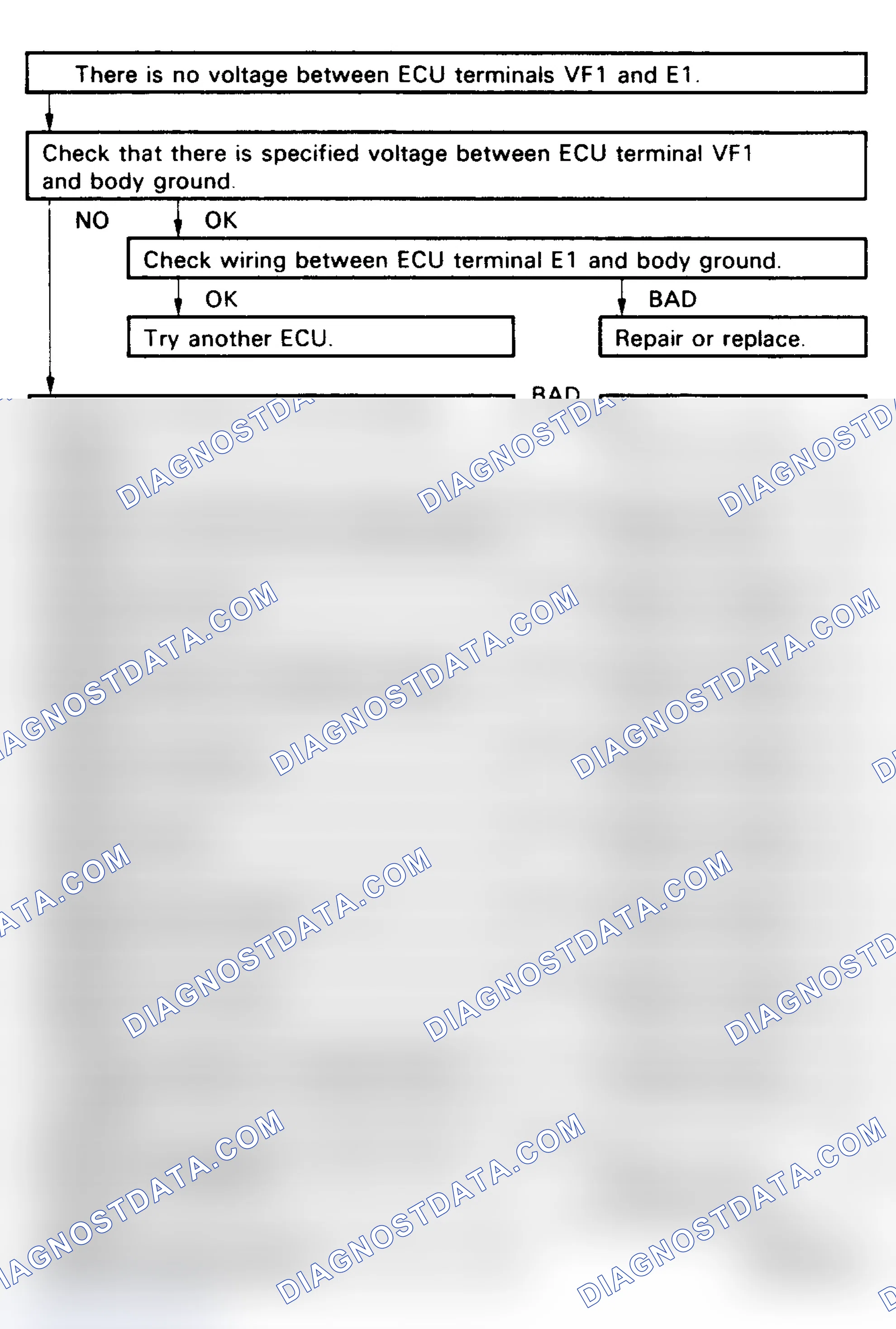 Scheme 81: No. 3 Test, Code 21 Flow Chart, O2 Sensor Circuit (V6)