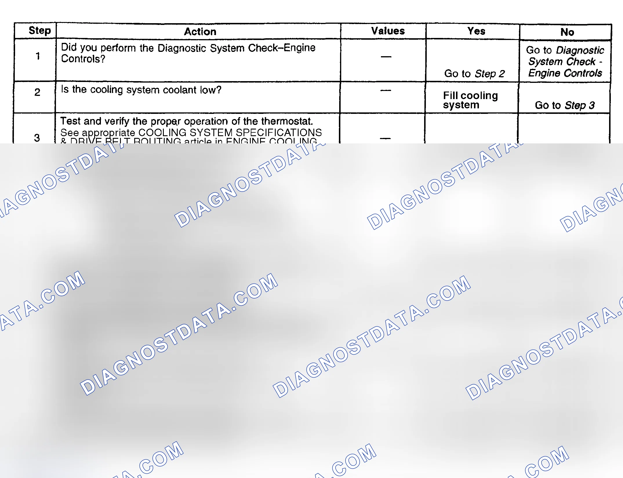 Scheme 273: Diagnostic Procedure