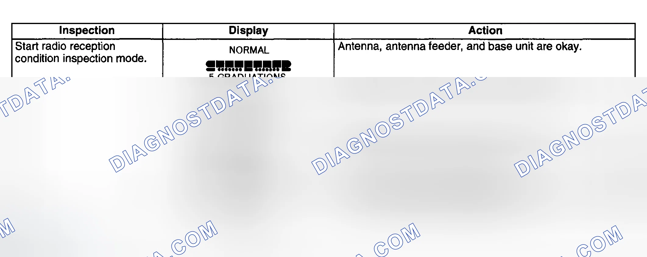 Scheme 99: Radio reception condition Inspection