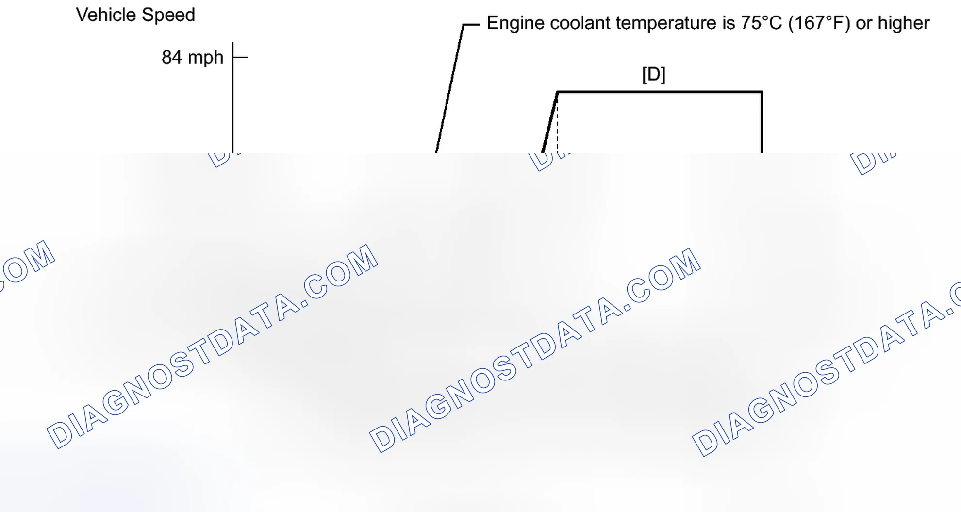 Scheme 329: CONFIRMATION DRIVING PATTERN