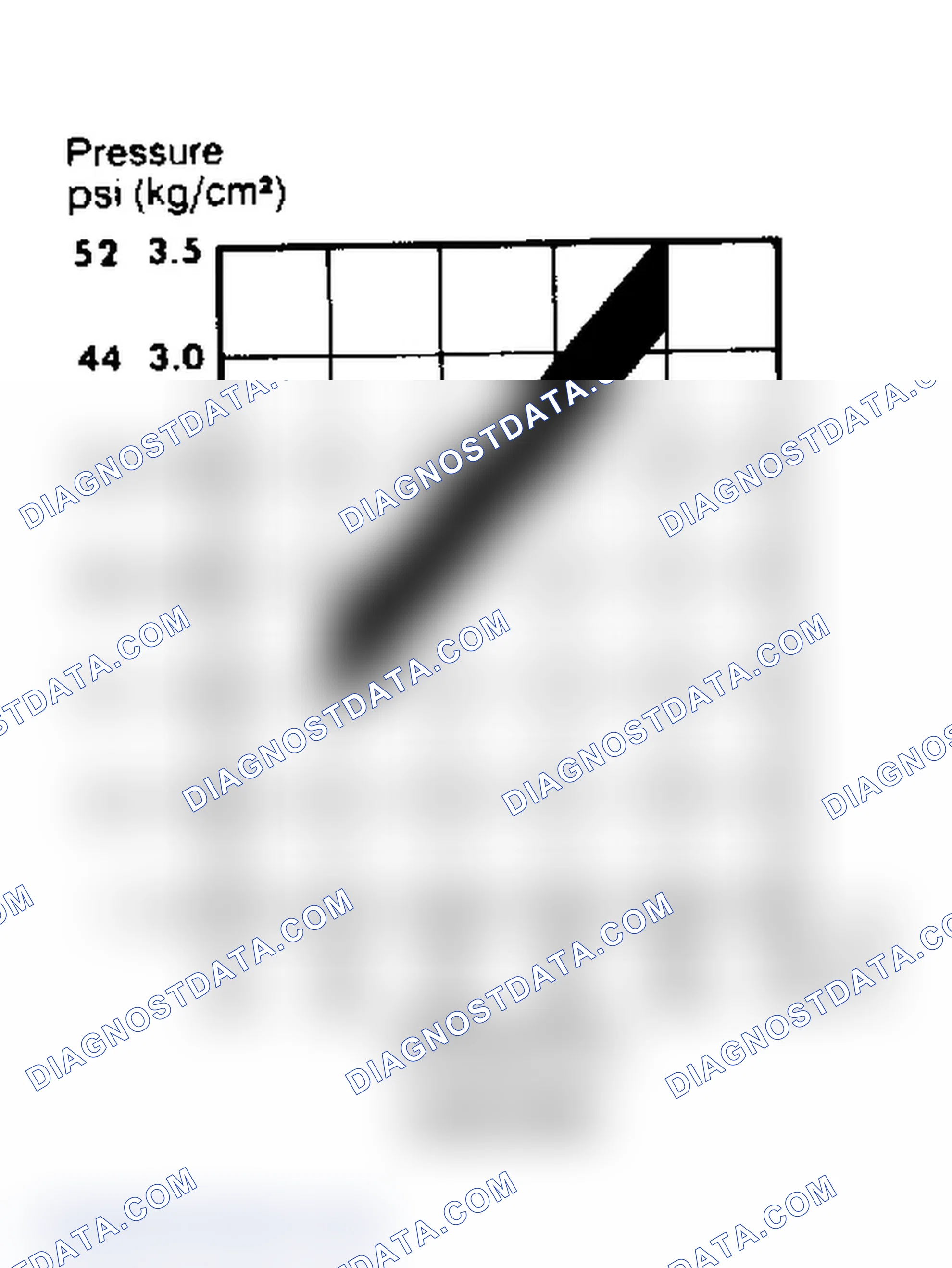 Scheme 25: Control Pressure Test (Cold Engine) Graphs
