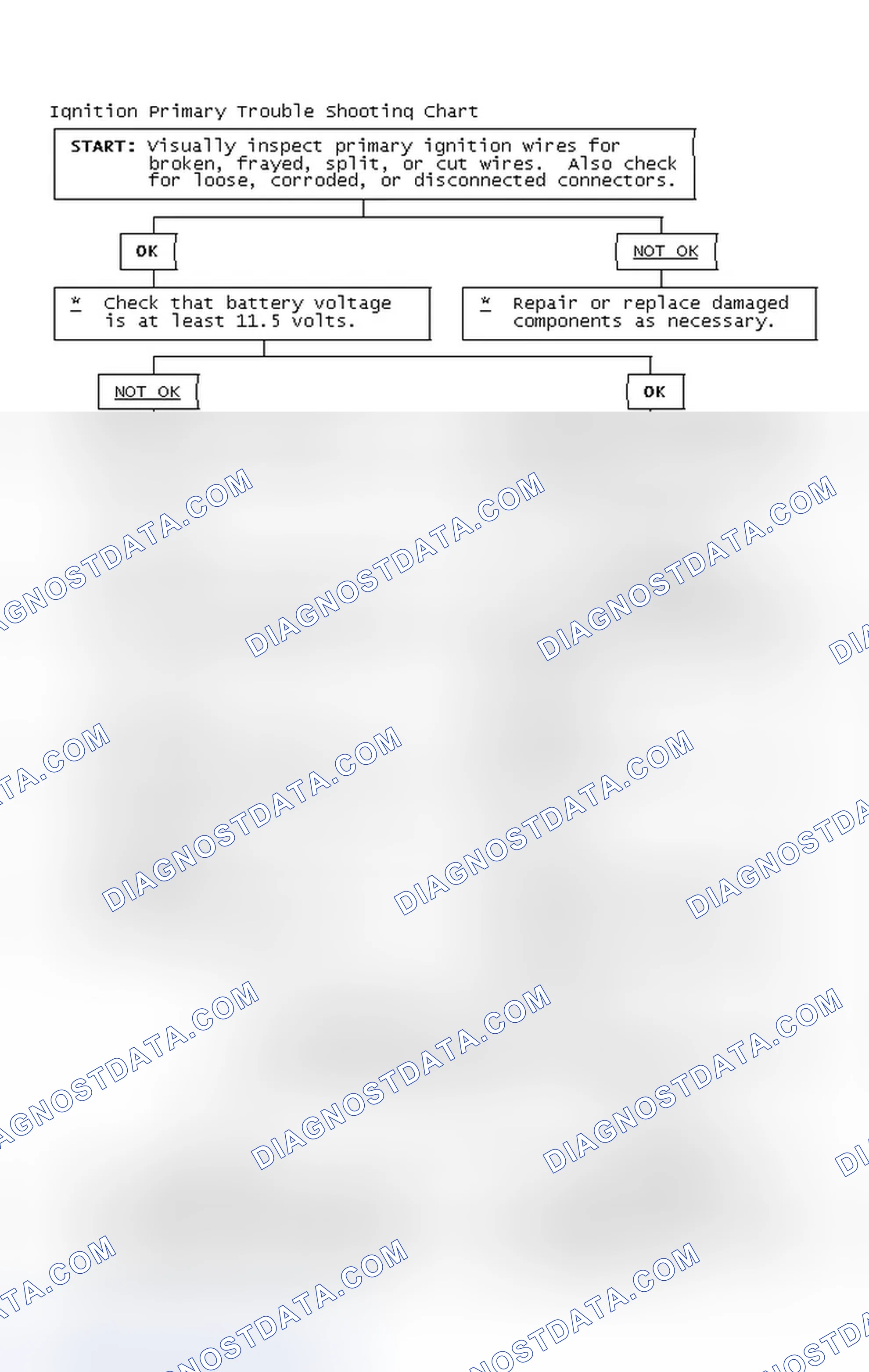 Scheme 4: Ignition Primary Trouble Shooting Chart