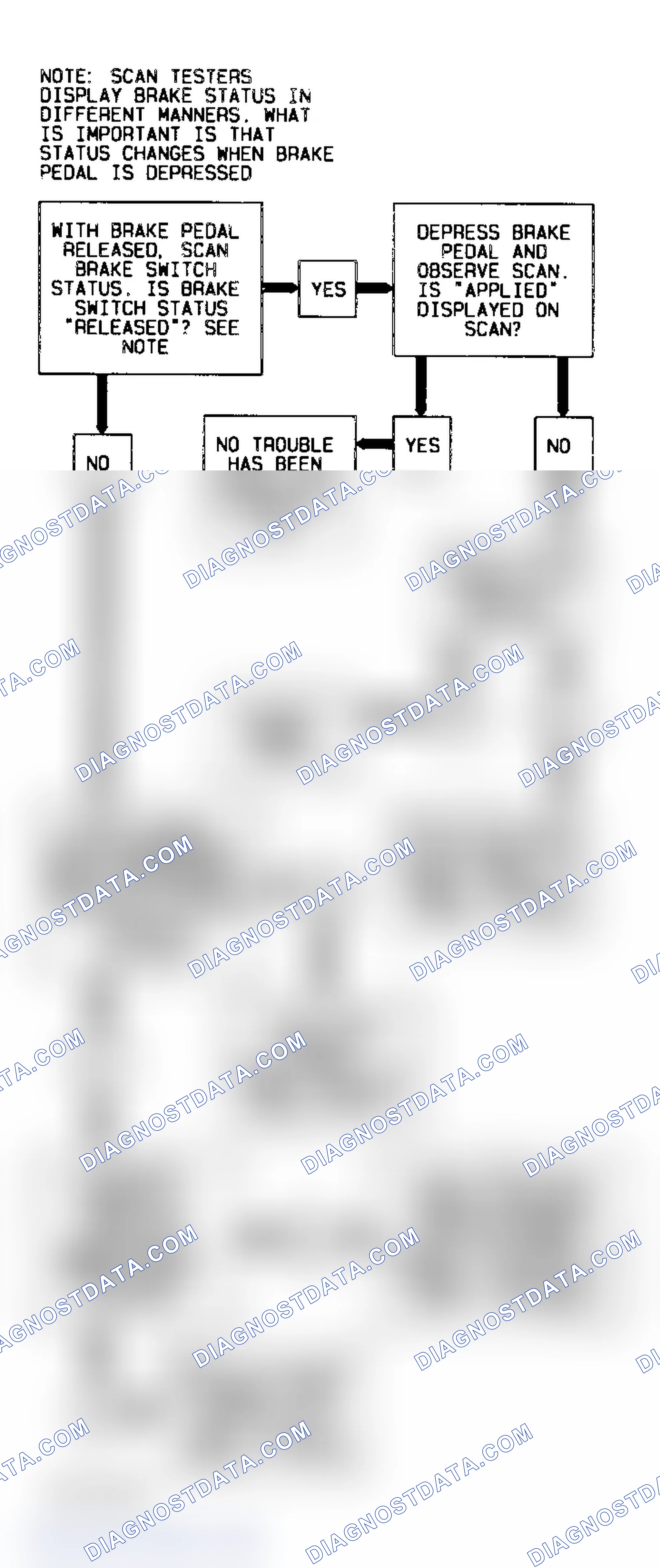 Scheme 40: Code P0703 Diagnostic Flow Chart (3.8L) TCC Brake Switch Input