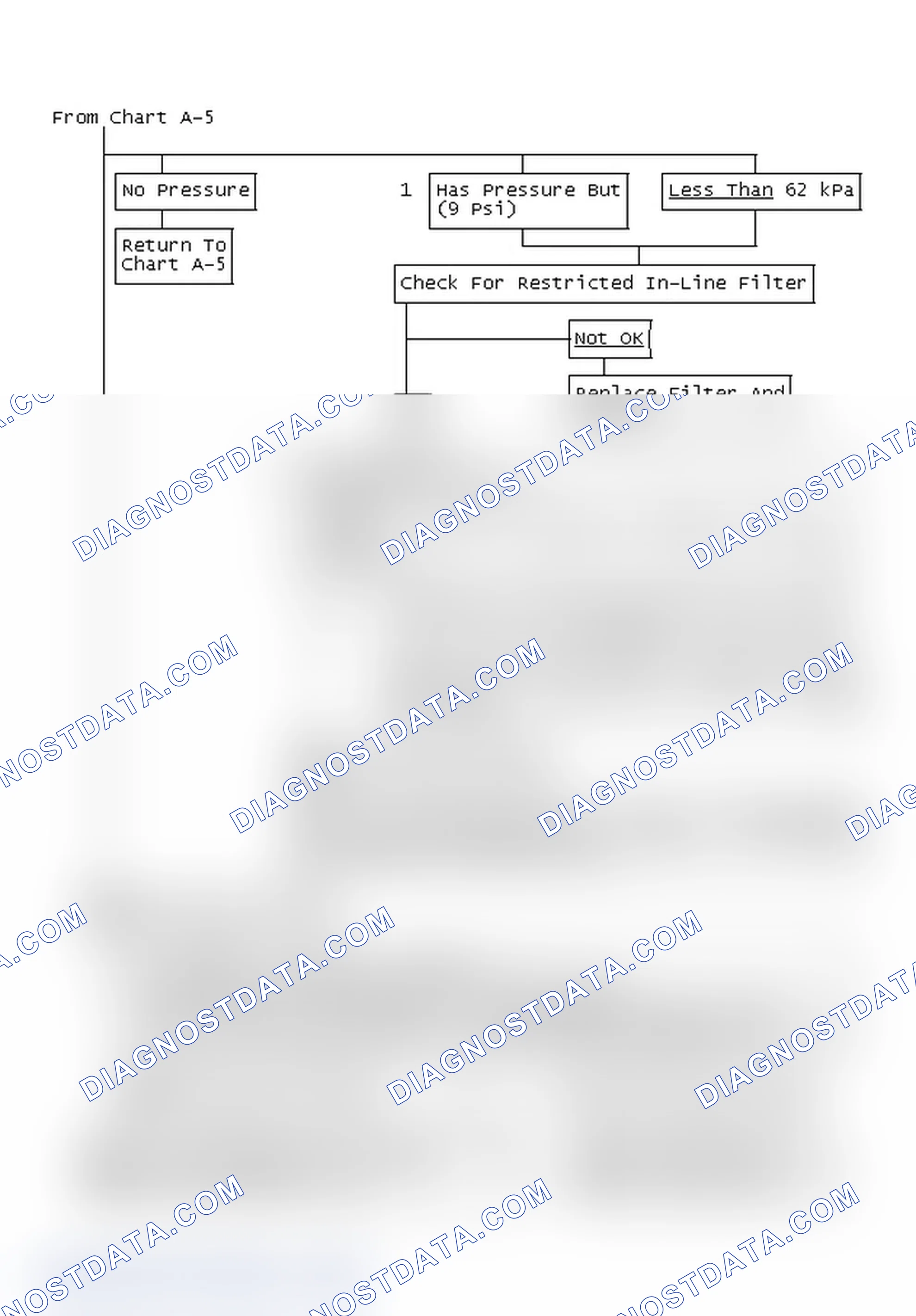 Scheme 203: From Chart A-5