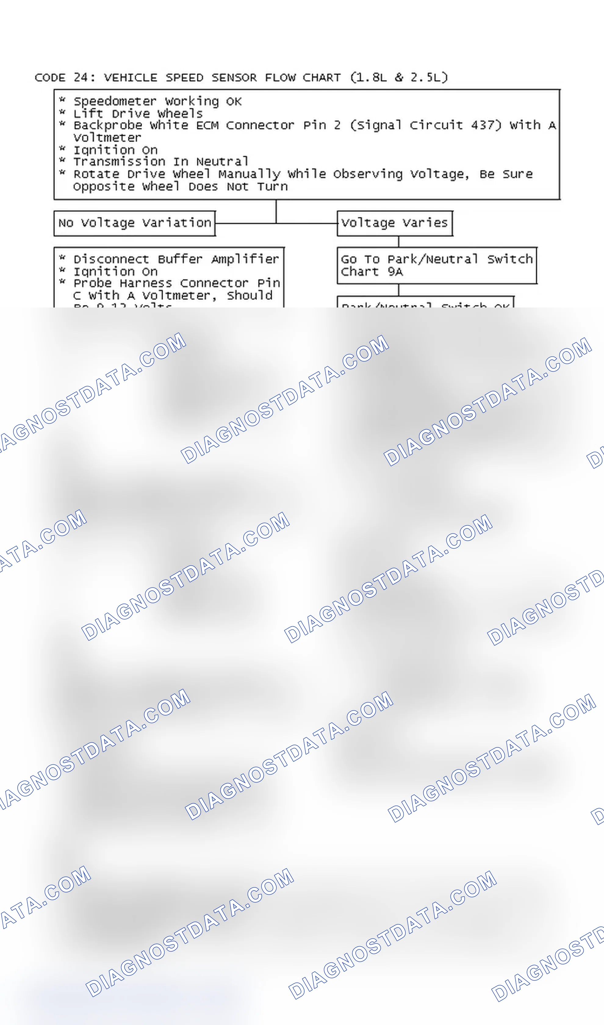 Scheme 294: Code 24: Vehicle Speed Sensor Flow Chart (1.8L & 2.5L)
