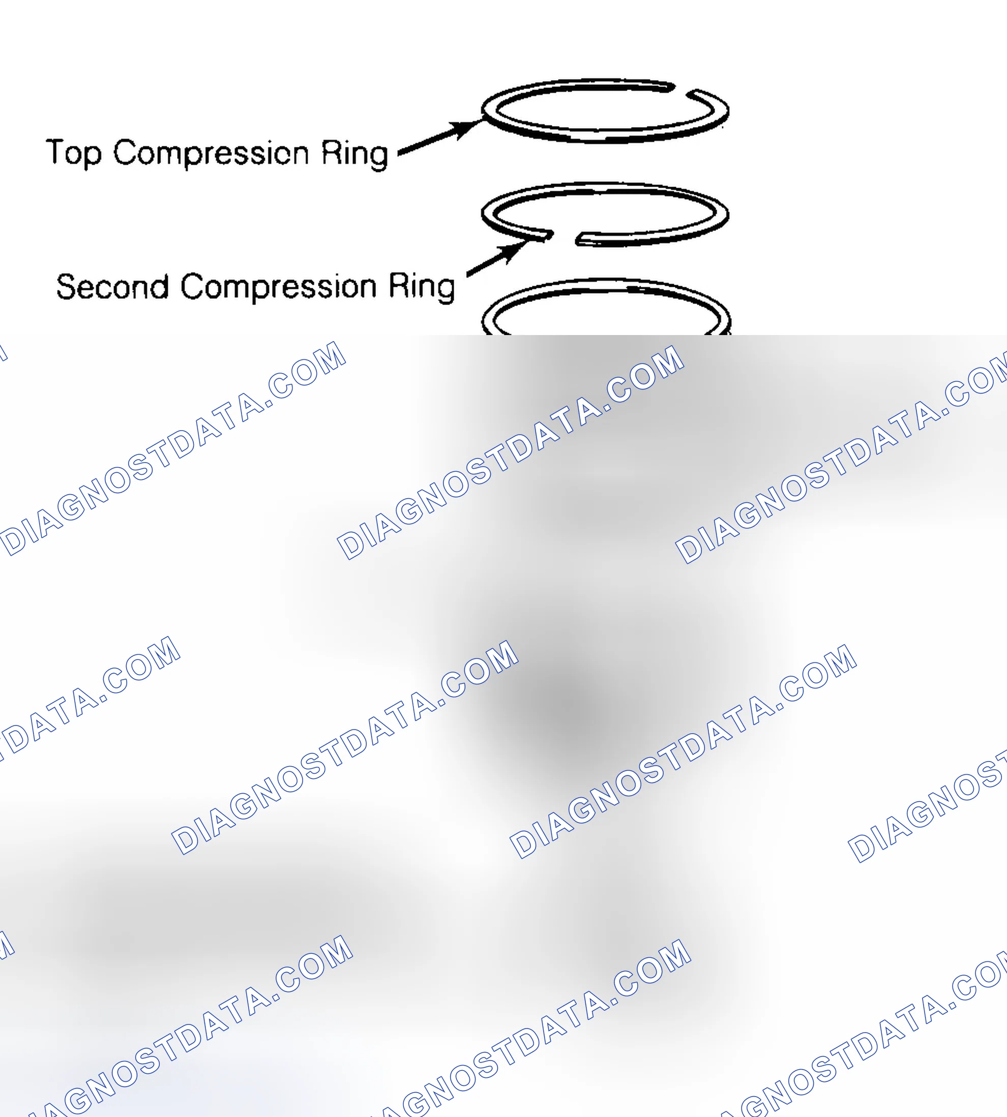 Scheme 8: Positioning Typical Piston Ring End Gap