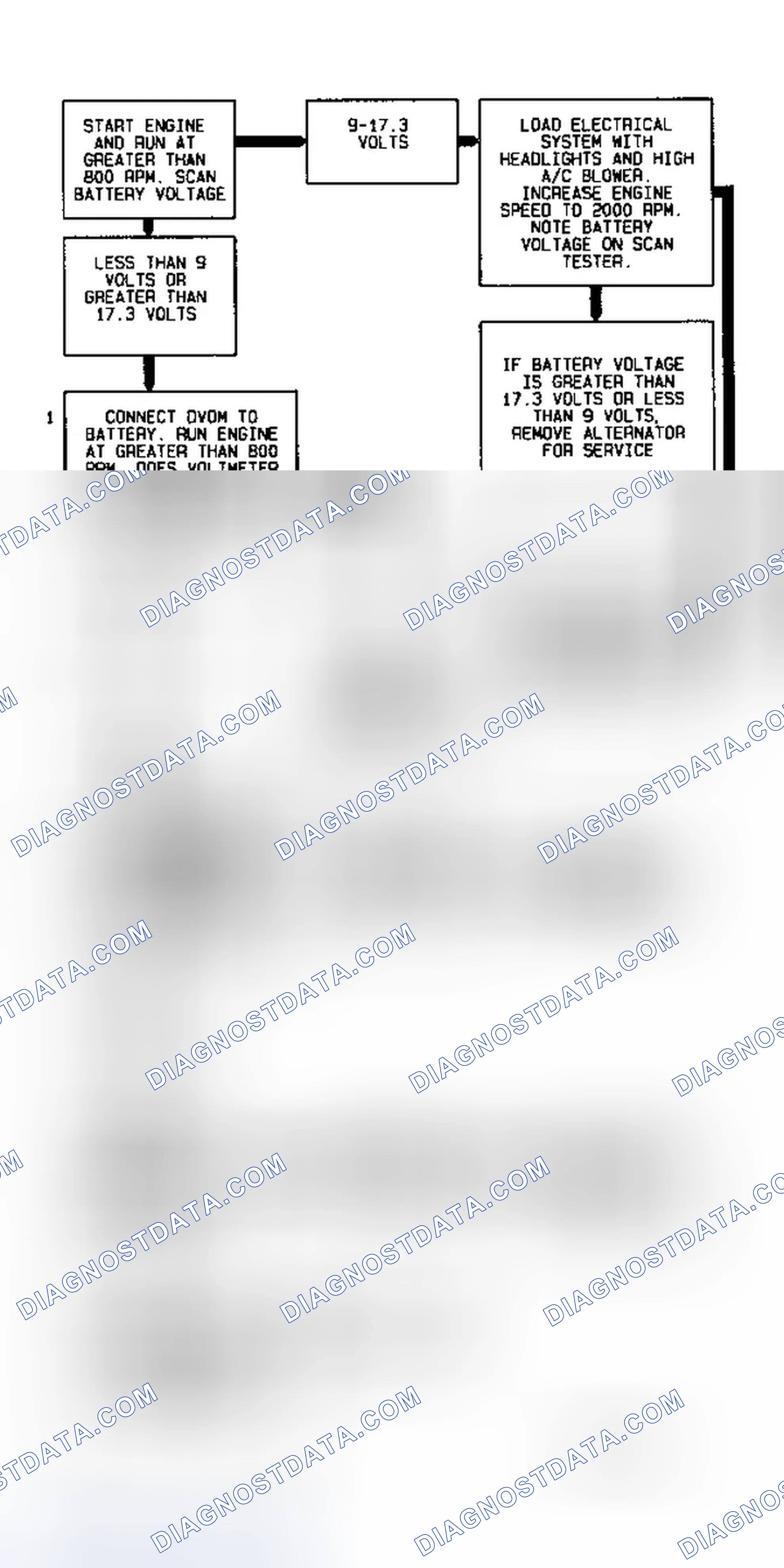 Scheme 61: Code P1630 Diagnostic Flow Chart (3.8L) System Voltage High/Low