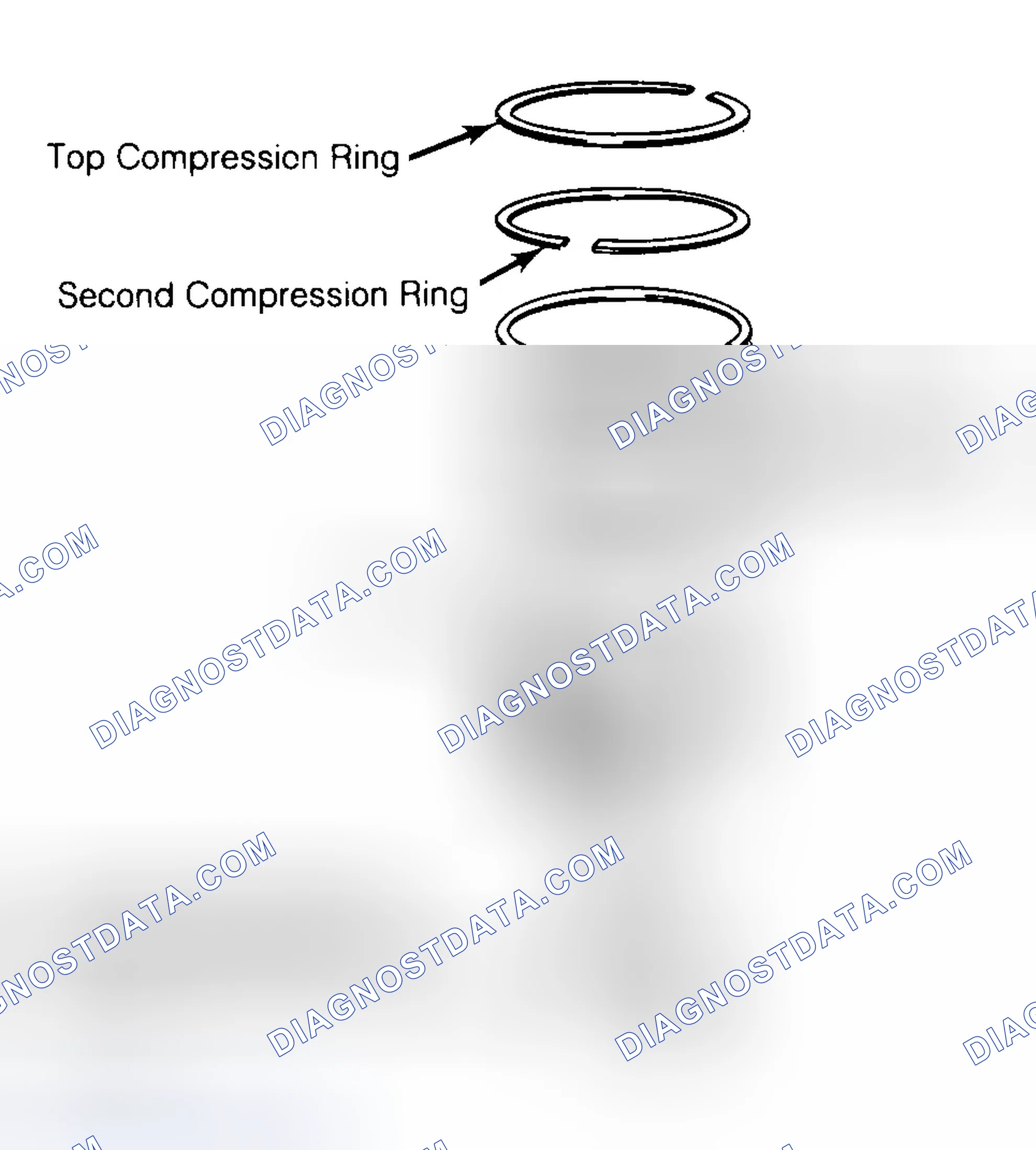Scheme 8: Positioning Typical Piston Ring End Gap