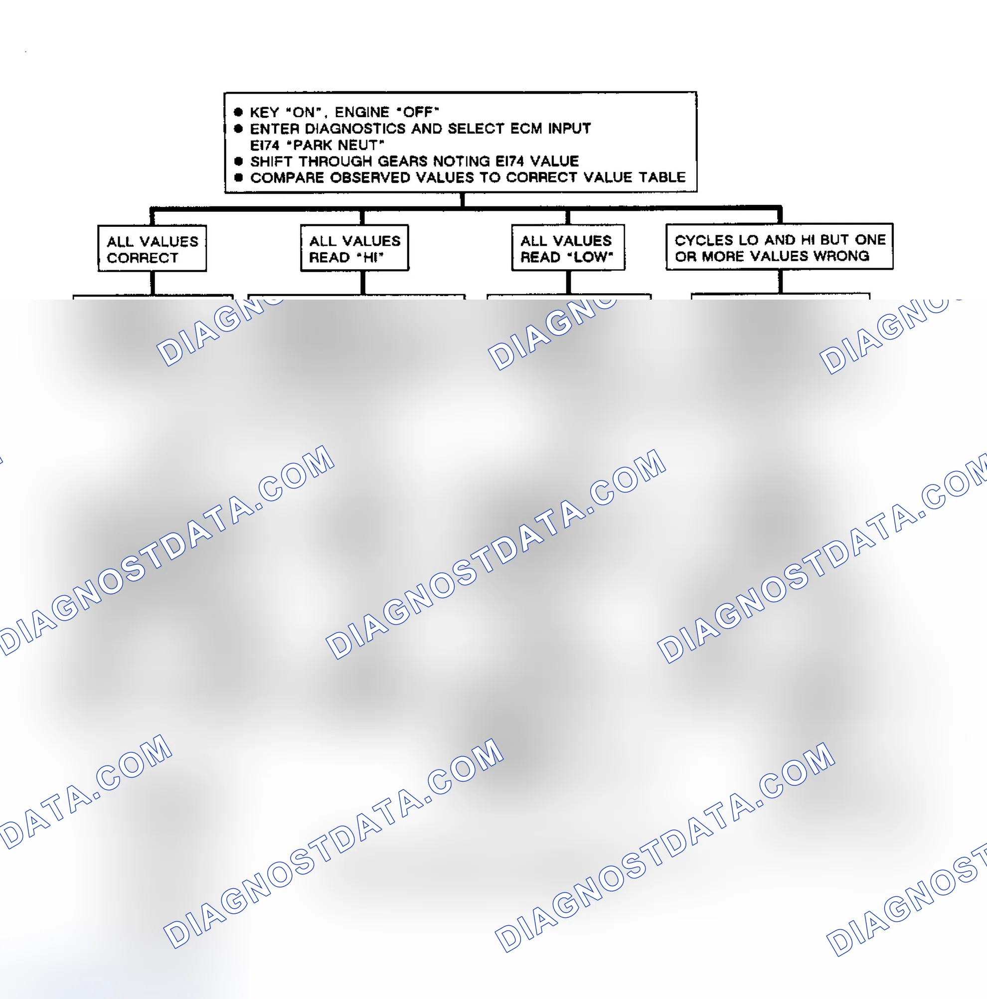 Scheme 289: ECM Input Code EI74, Park/Neutral Switch Circuit