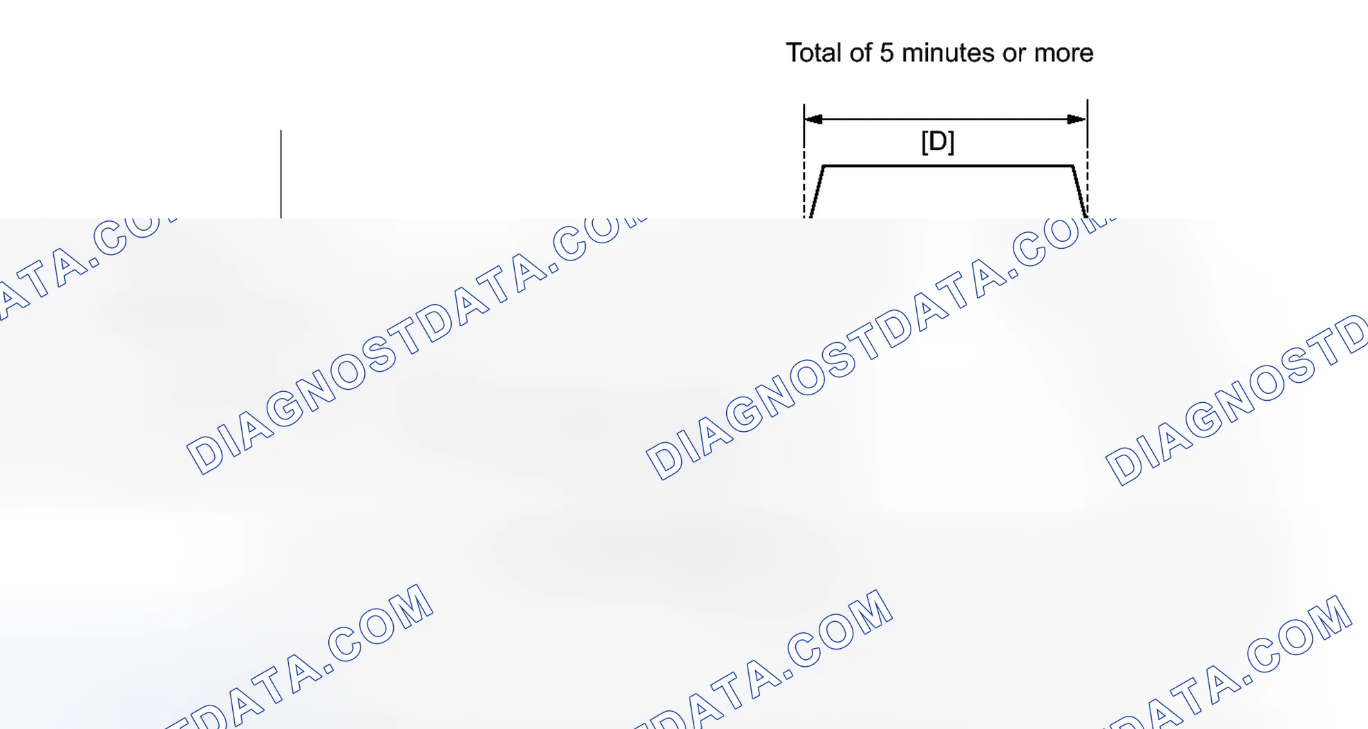 Scheme 312: CONFIRMATION DRIVING PATTERN
