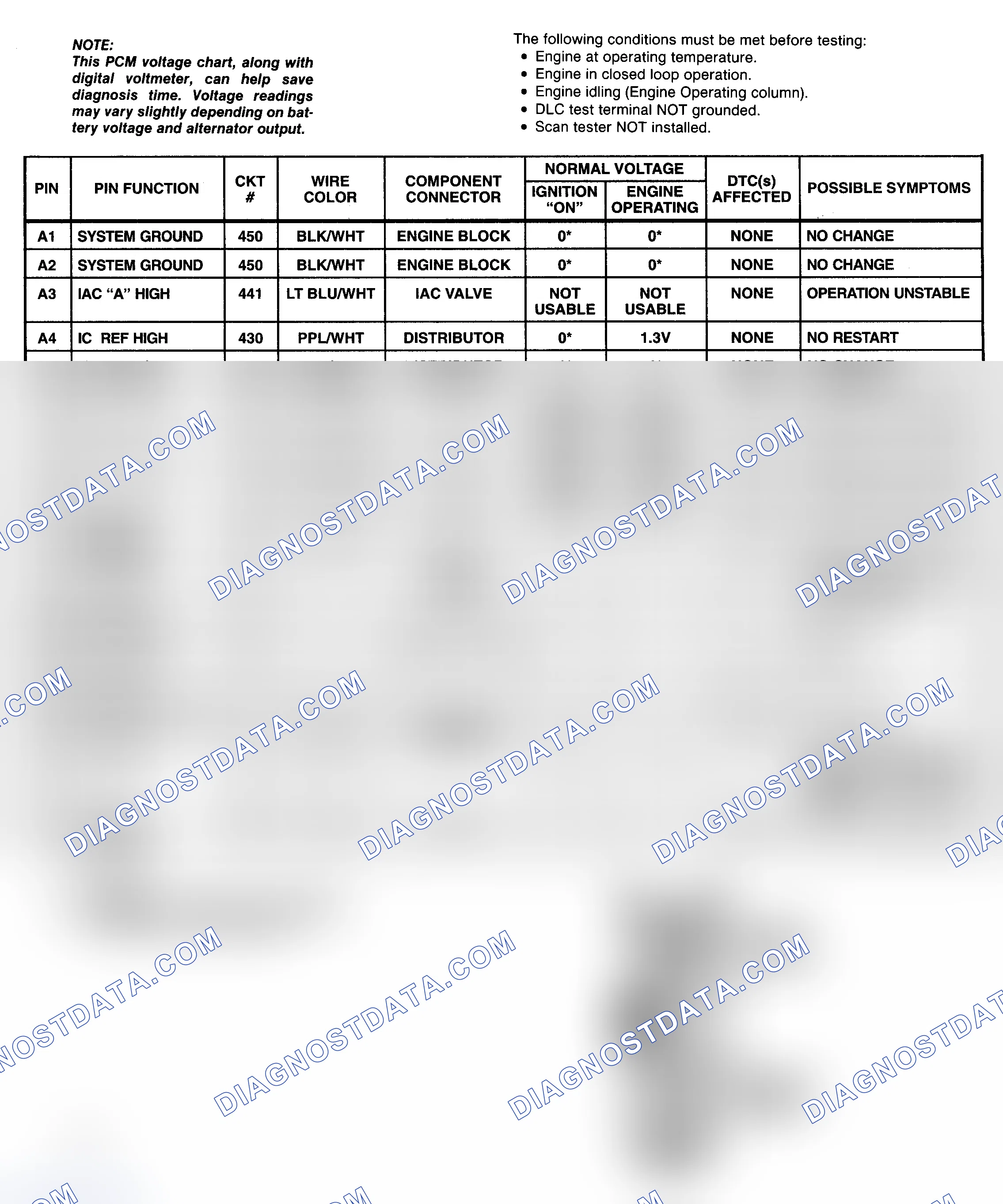 Scheme 65: PCM Pin Voltage Chart (1 Of 4) (5.7L "G" & "P" Series With A/T)