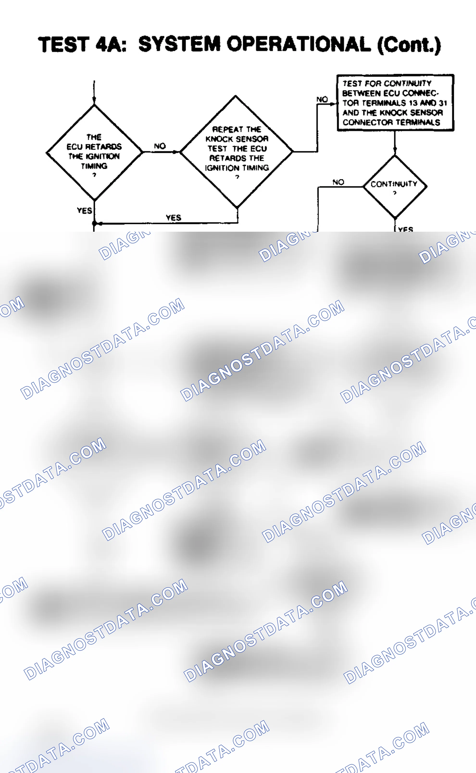 Scheme 25: Test 4A: System Operational (7 of 9)