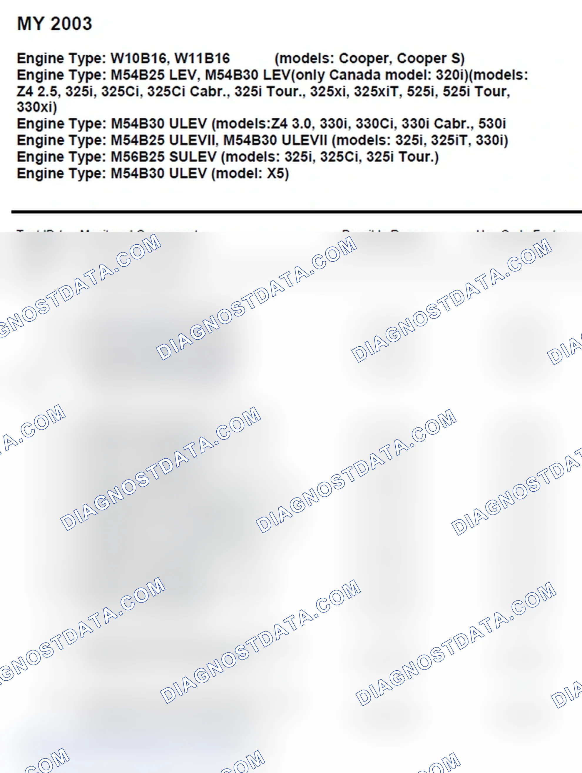 Scheme 3: MODE 6 - 2003