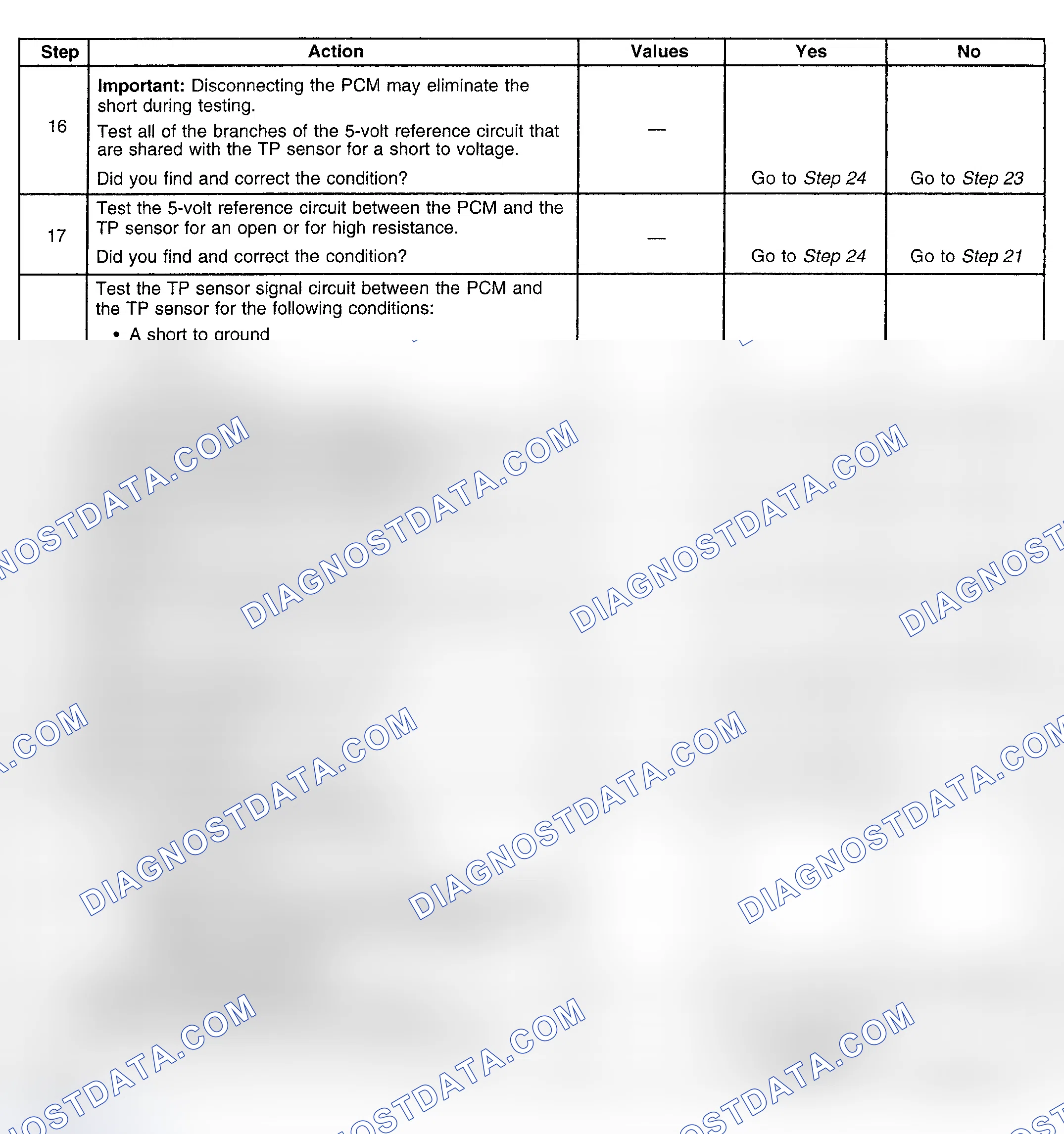 Scheme 129