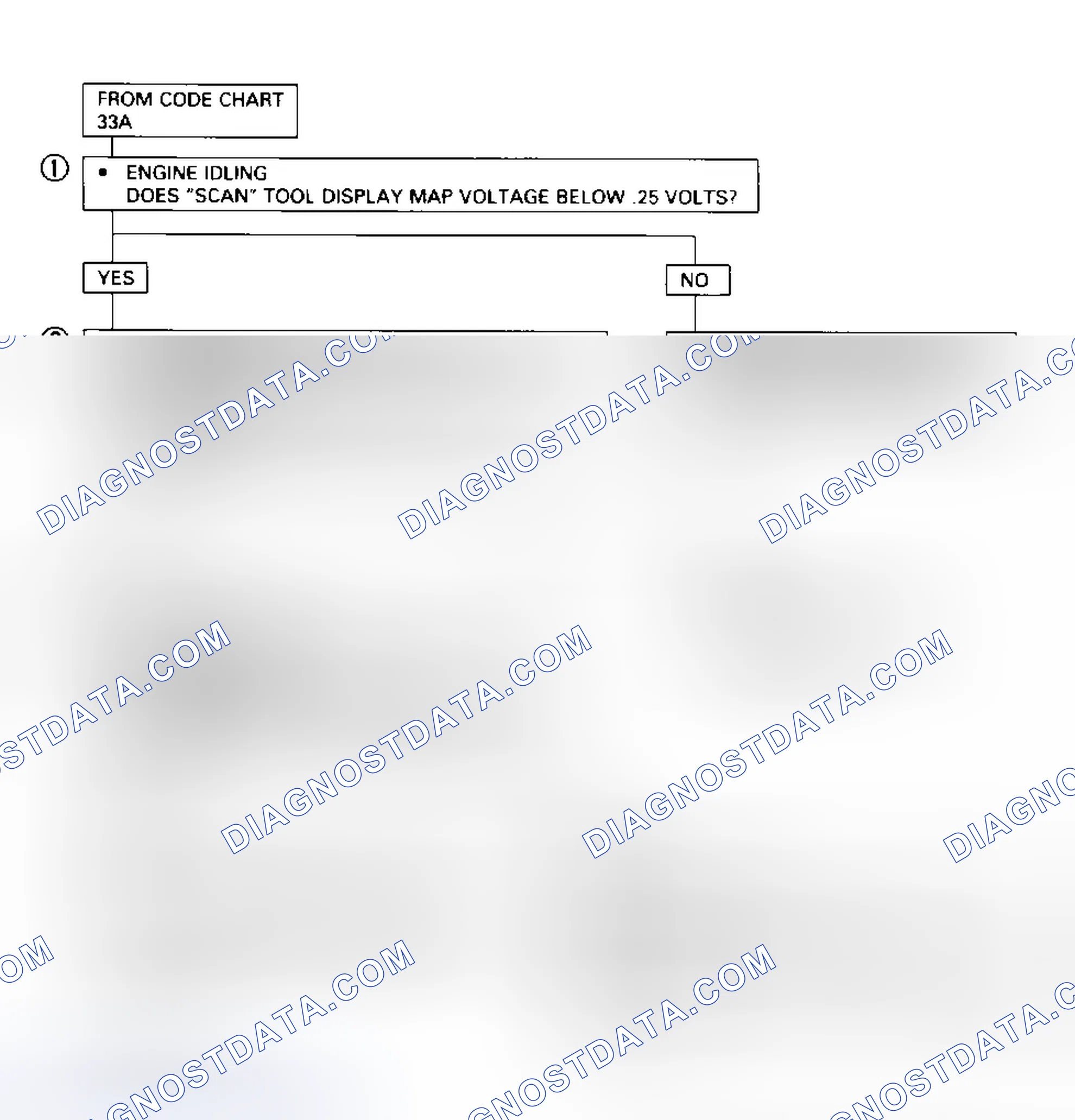 Scheme 74: Code 33B - Diagnostic Flowchart (3.2L Passport Map Sensor (Signal Voltage Low)