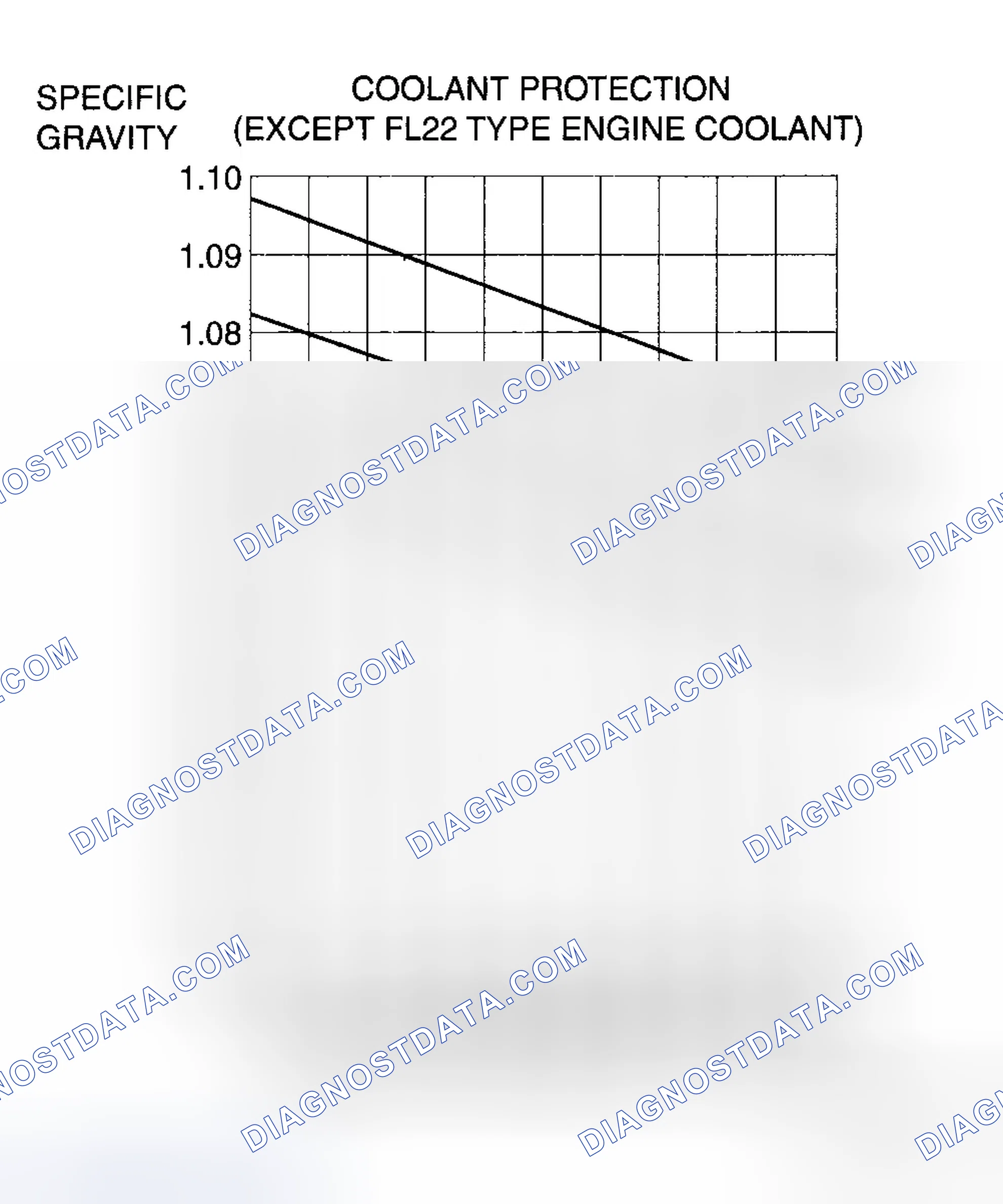 Scheme 3: ENGINE COOLANT PROTECTION INSPECTION [LF]