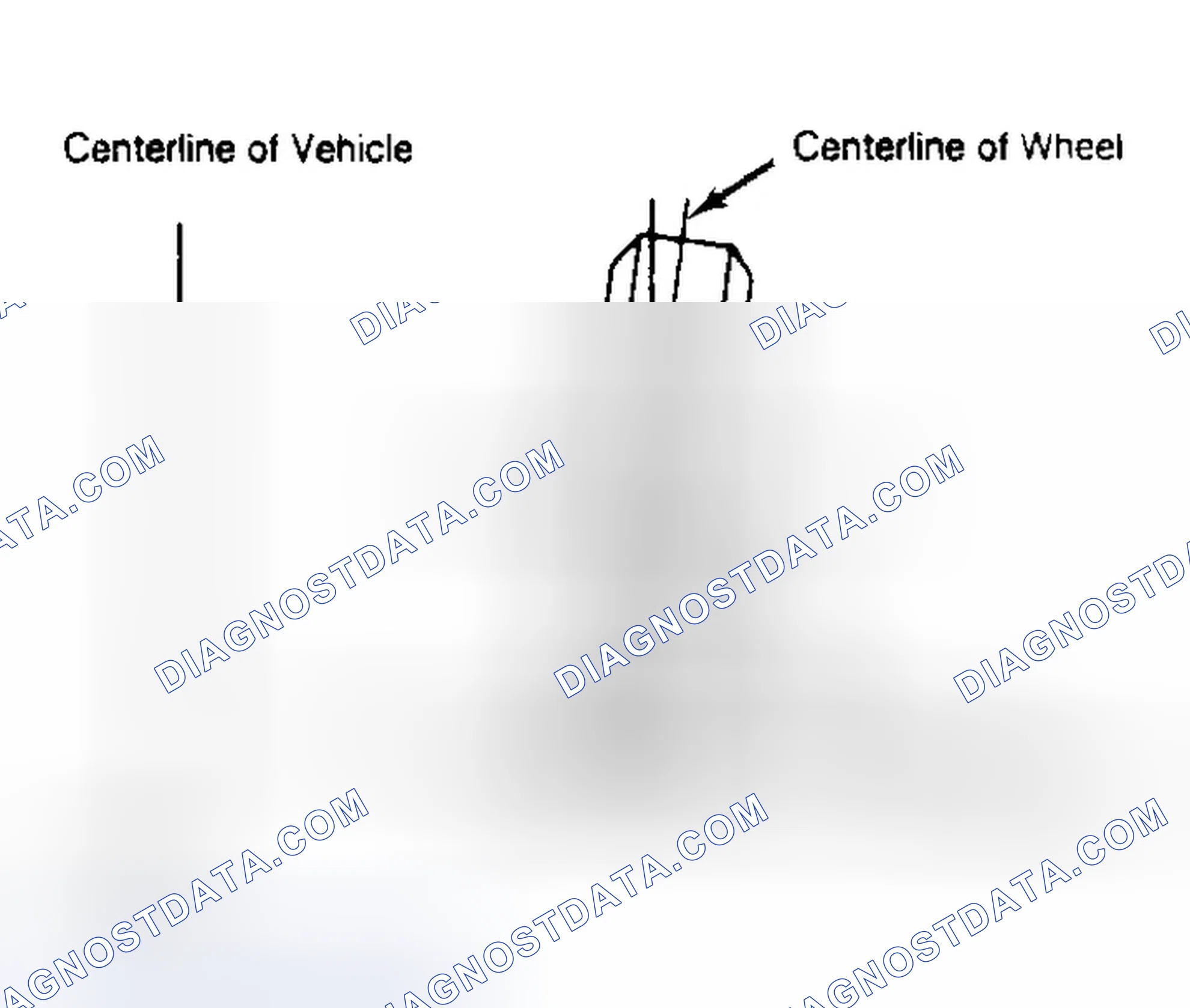 Scheme 4: Determining Camber Angle
