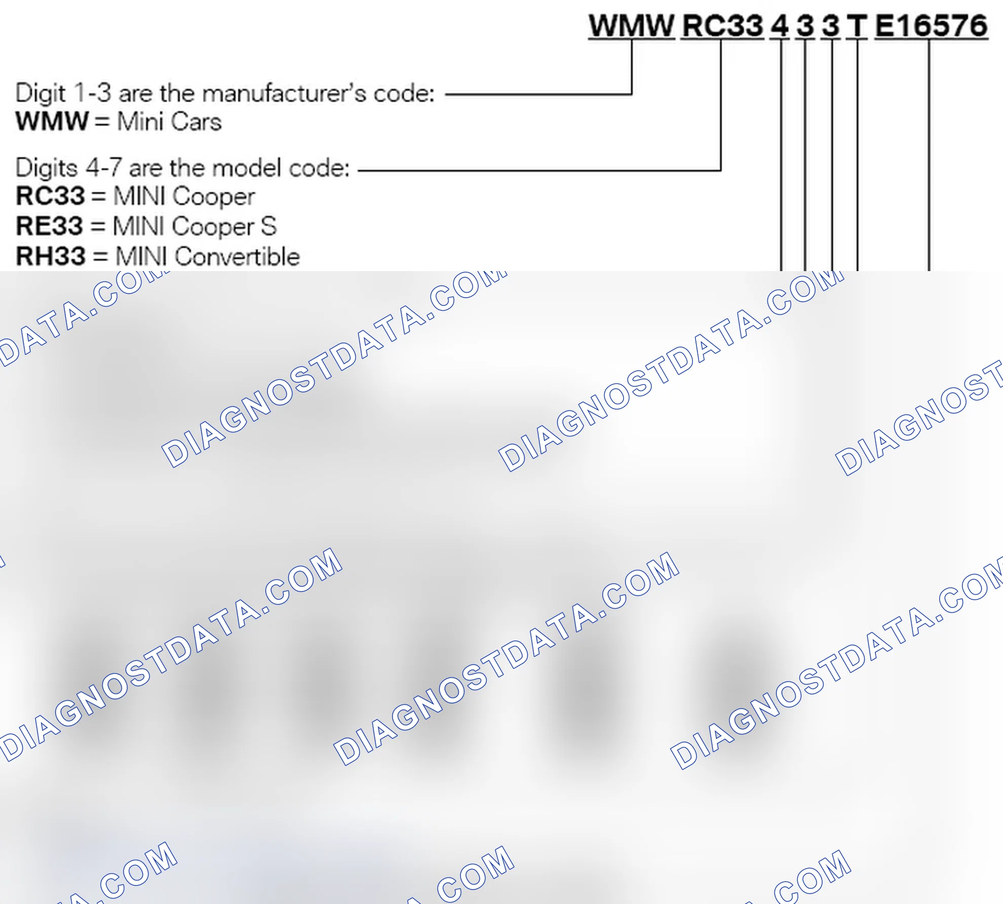 Scheme 122: Vehicle Identification Numbers