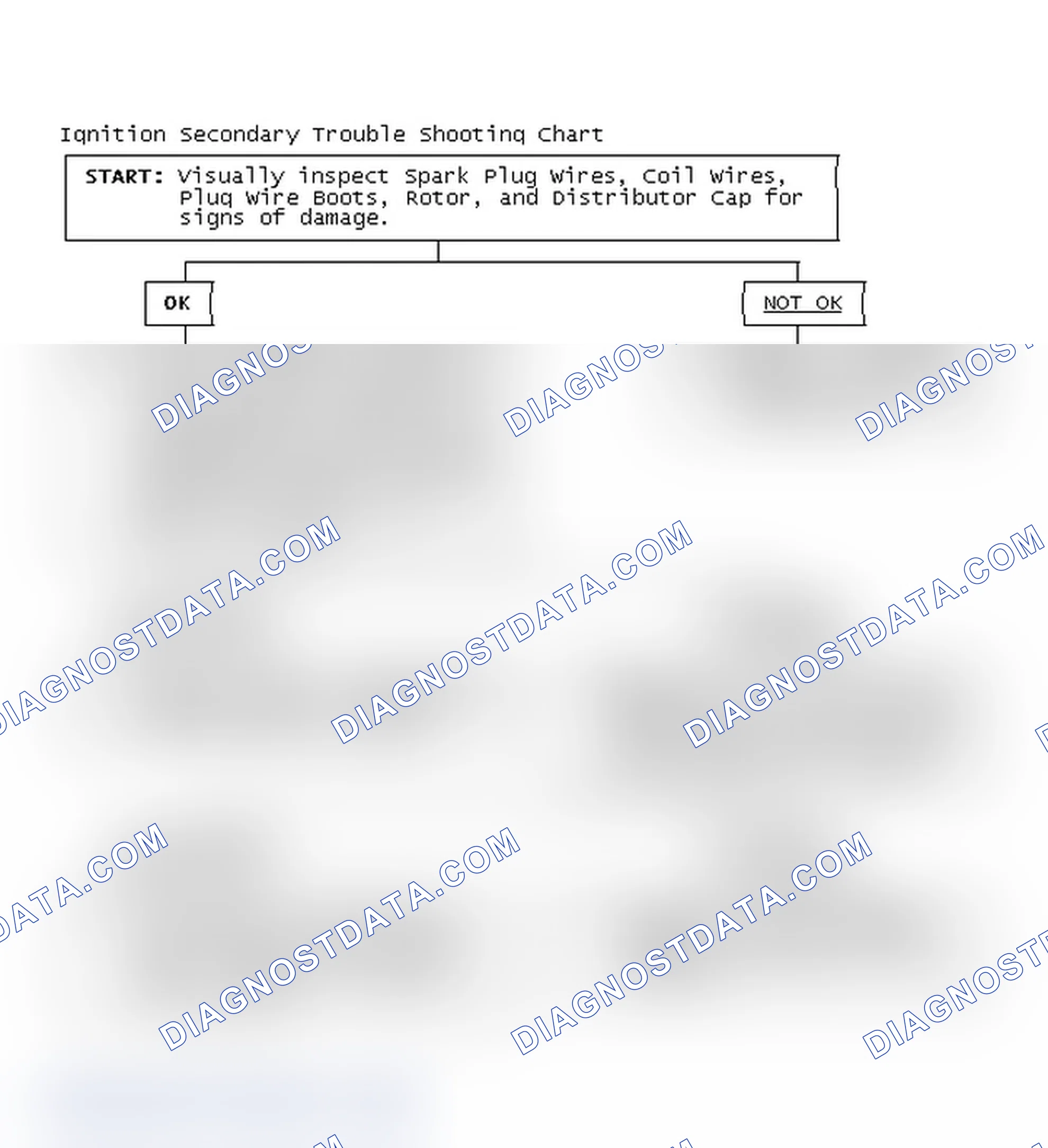 Scheme 1: Ignition Secondary Trouble Shooting Chart