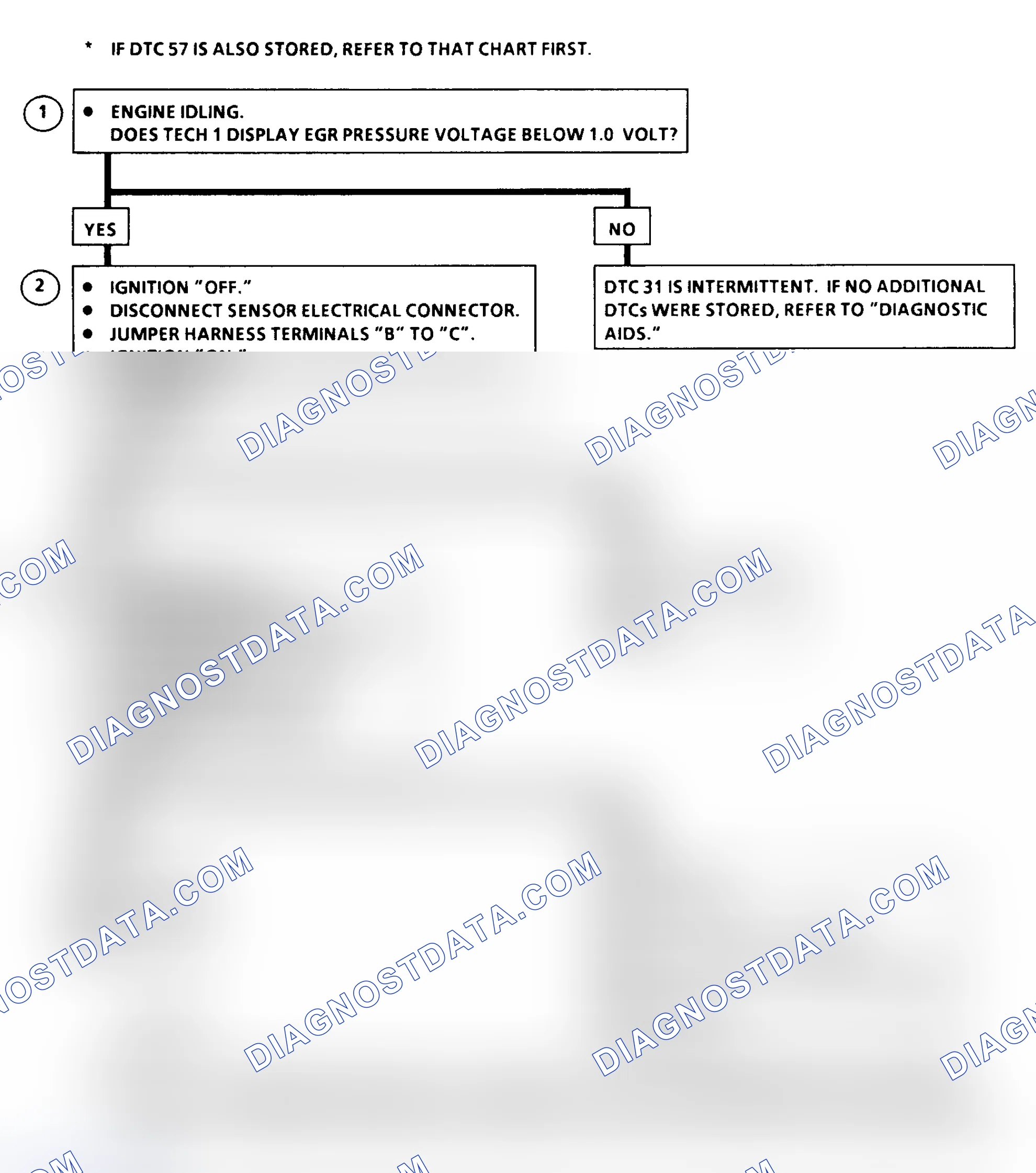 Scheme 194: DTC 31 Flow Chart ("C" & "K" Series) EGR Control Pressure/Baro Sensor Circuit Low (High Vacuum)