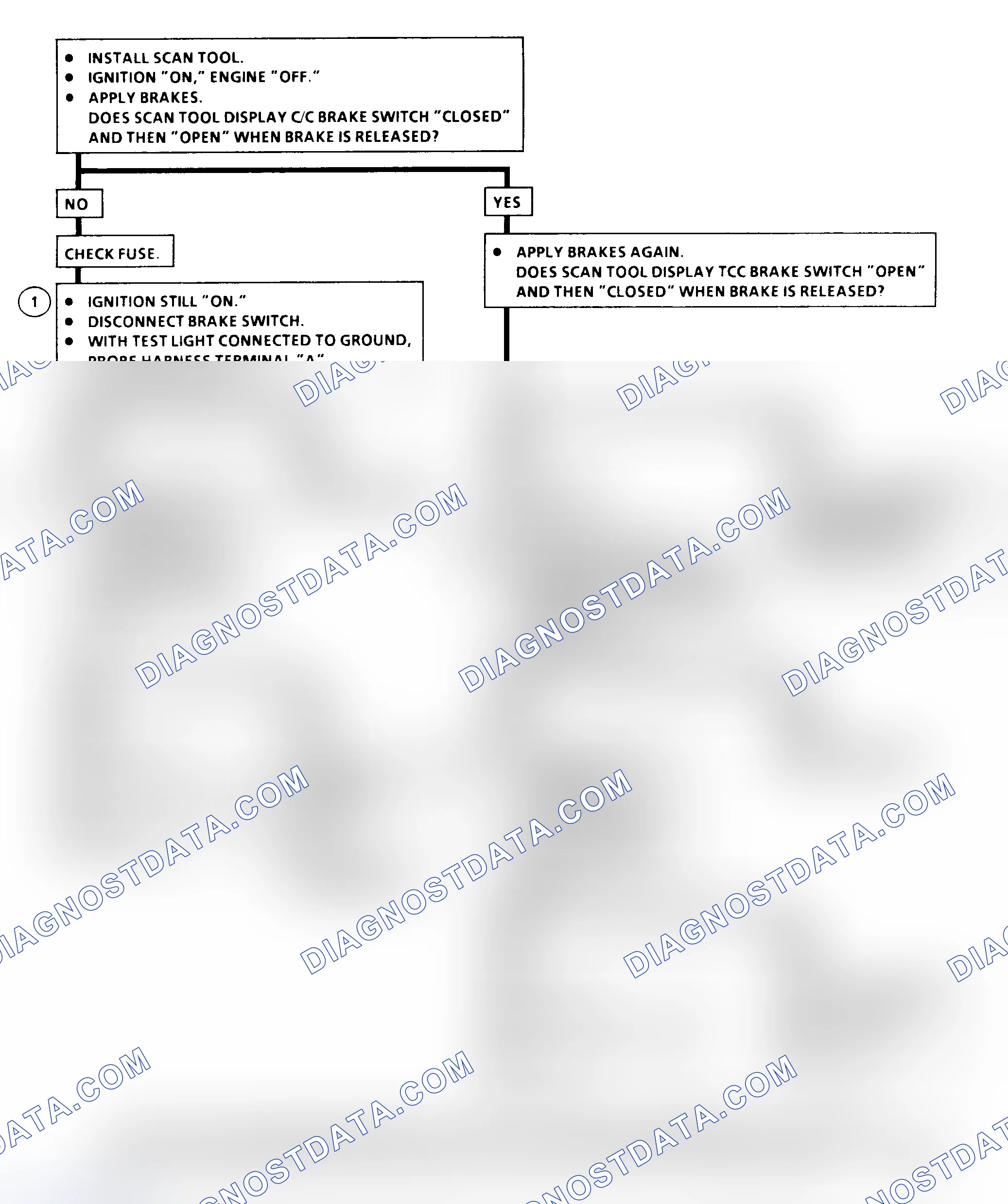 Scheme 161: DTC 41 Flow Chart (6.5L Diesel) Brake Switch Circuit Fault